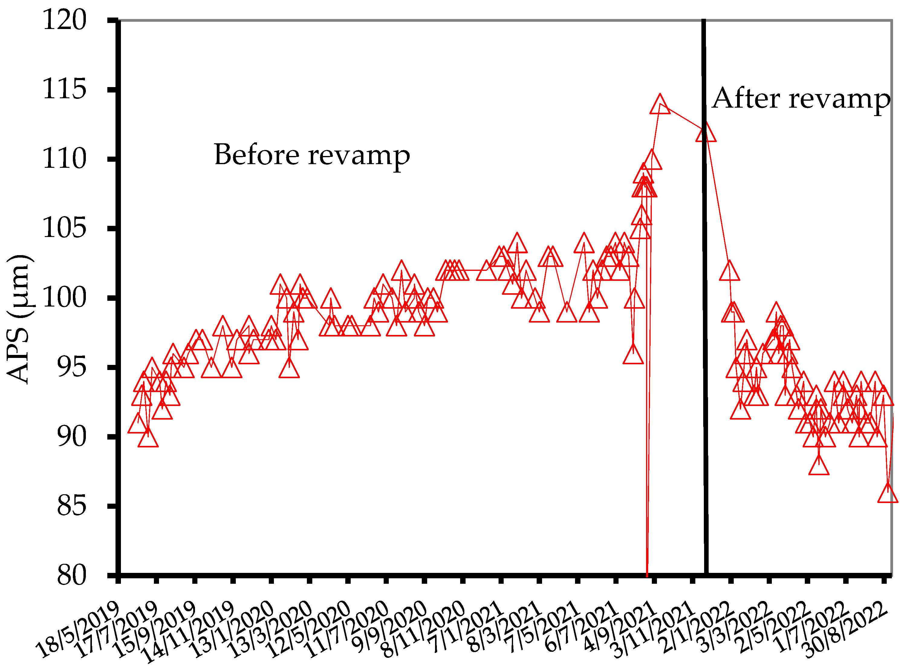 Applsci 13 02017 g004