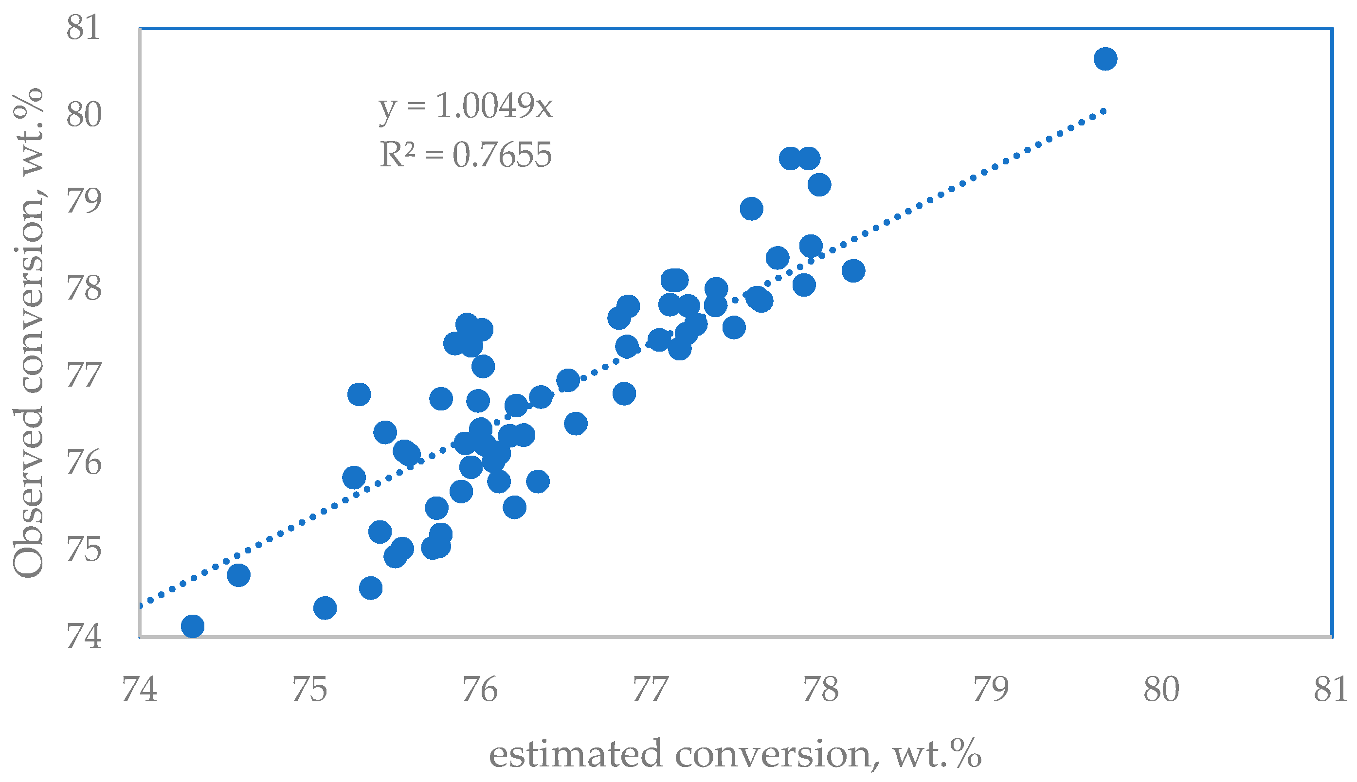 Applsci 13 02017 g005