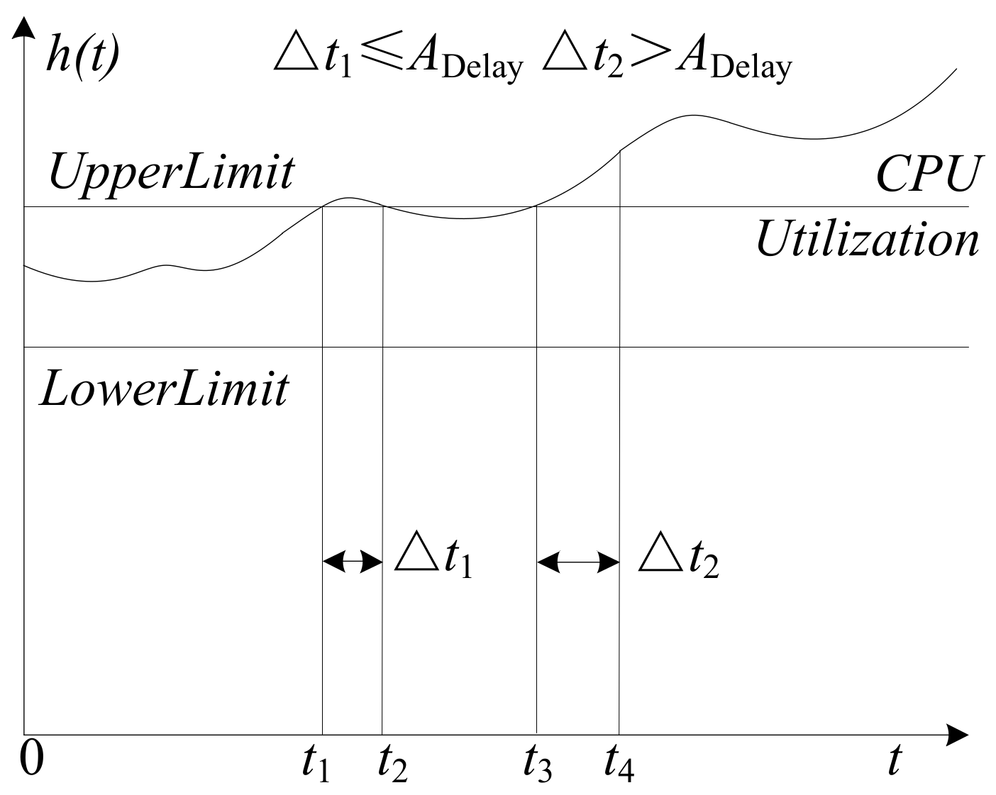 Applsci 13 02018 g005