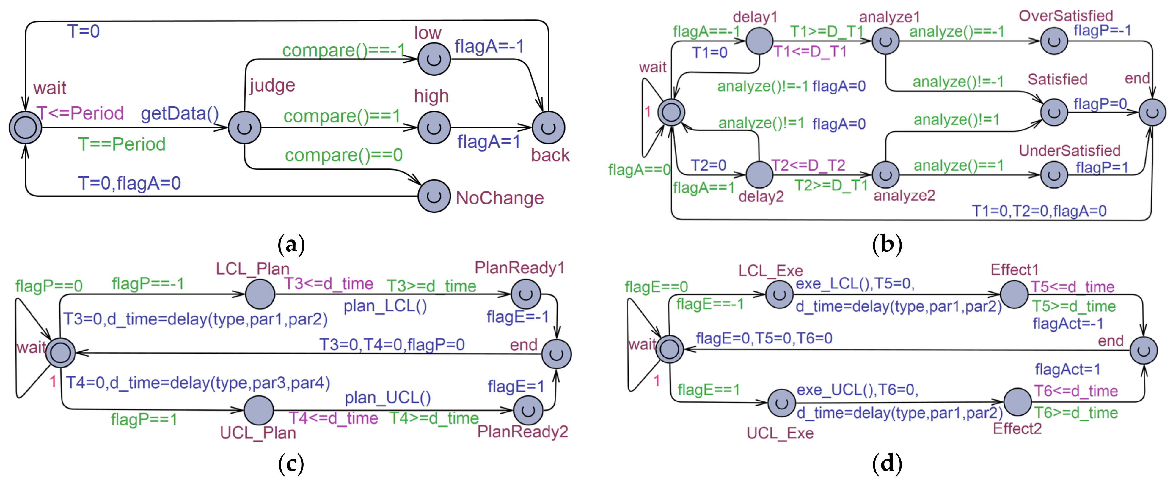 Applsci 13 02018 g008