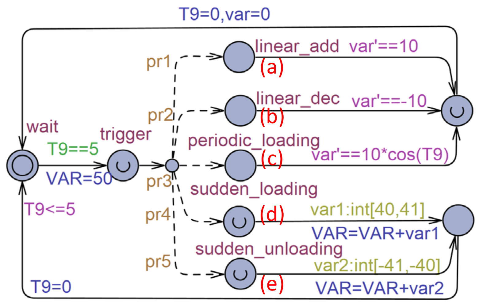 Applsci 13 02018 g009