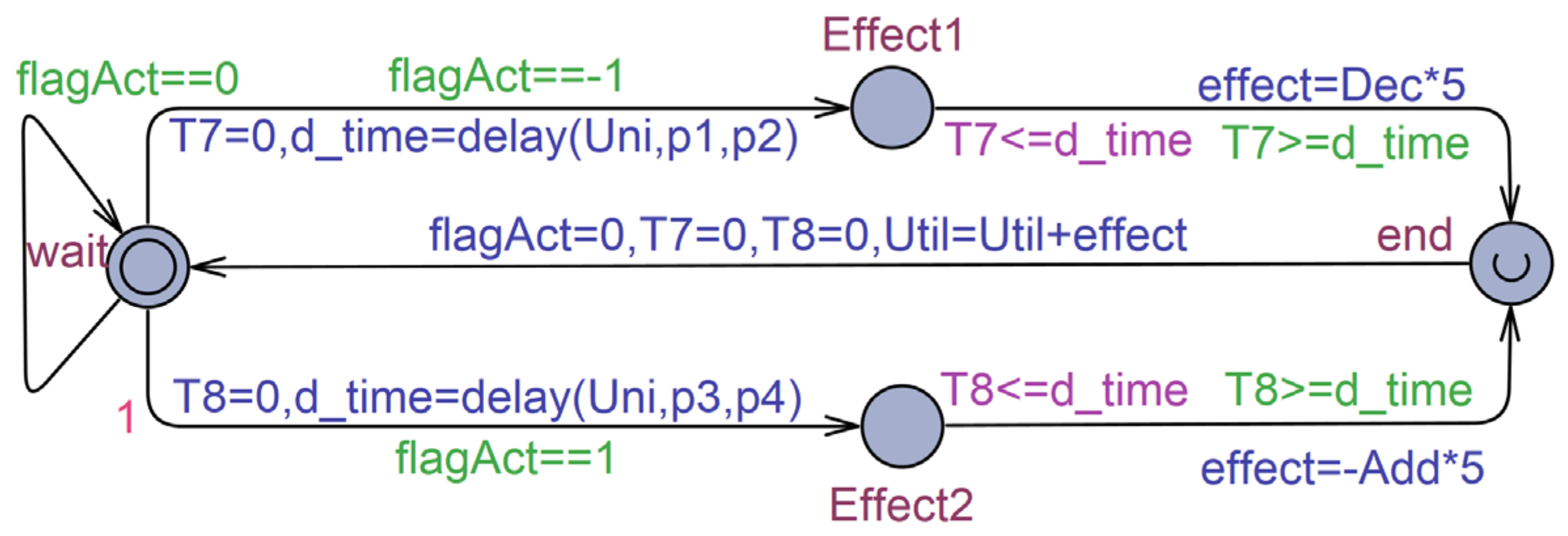 Applsci 13 02018 g010