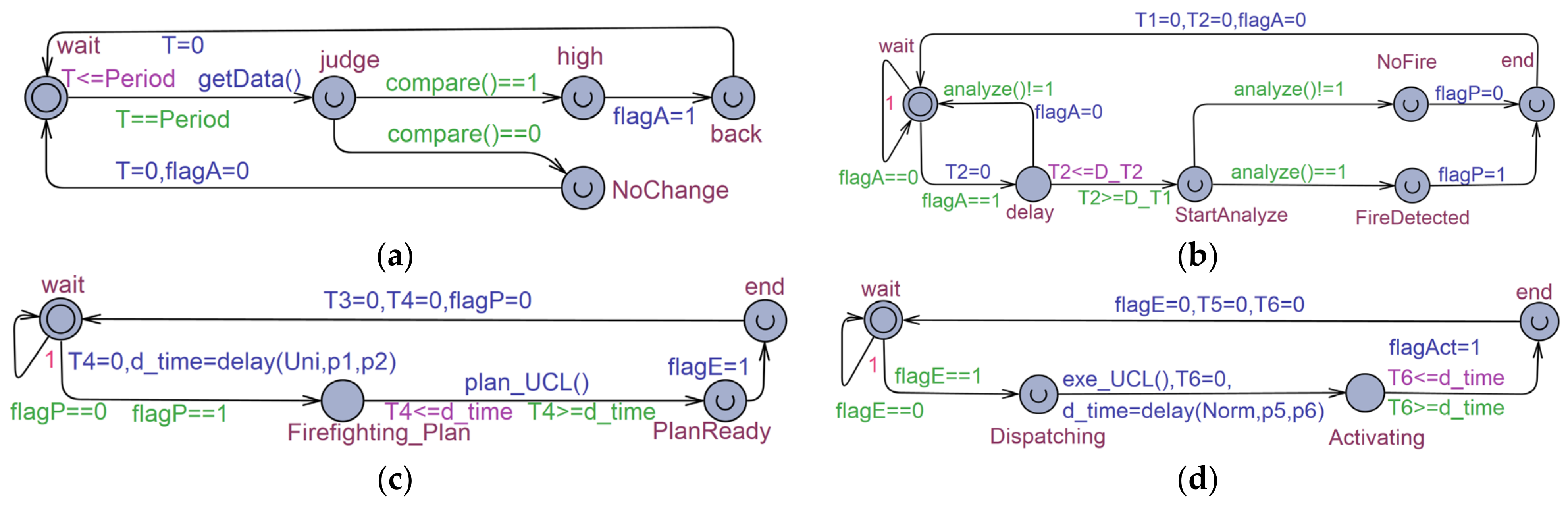 Applsci 13 02018 g014