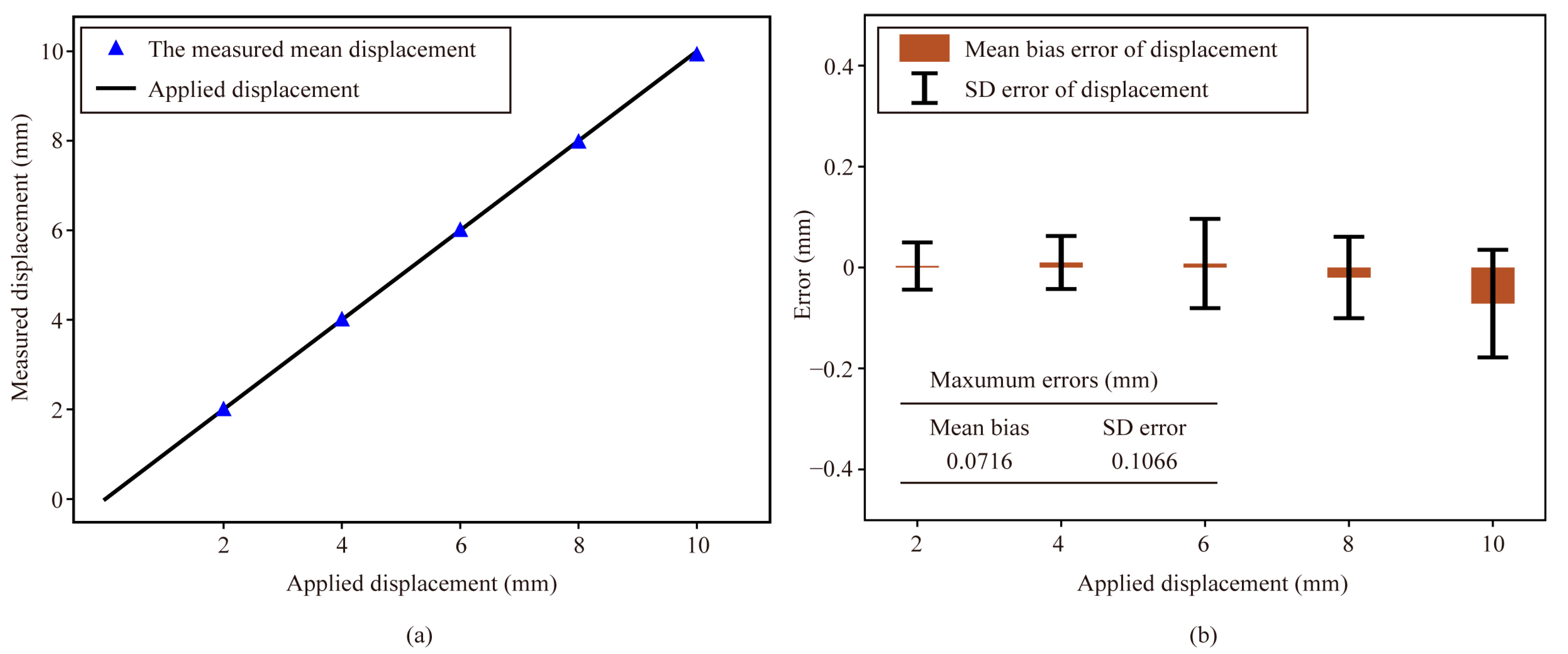Applsci 13 02019 g007