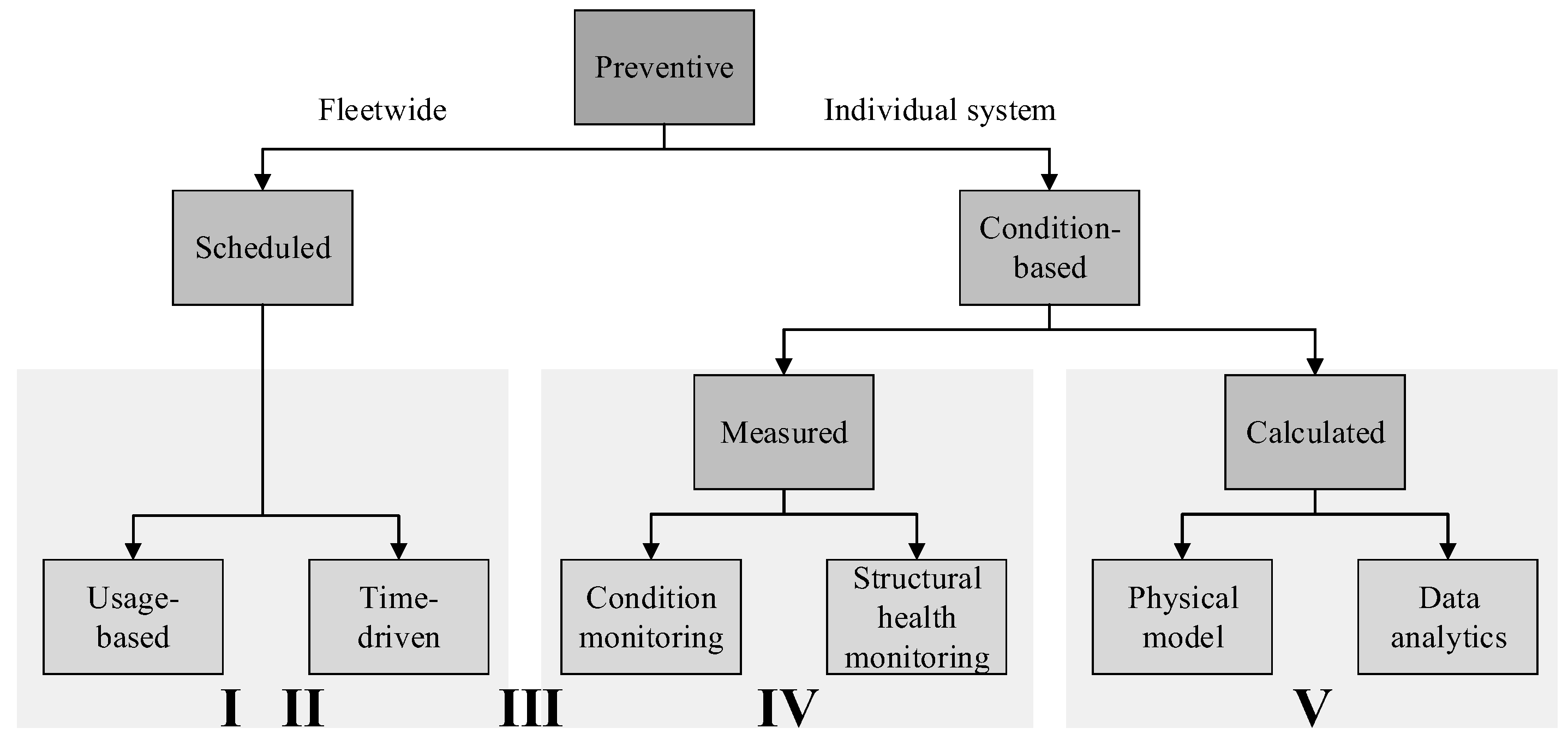 Applsci 13 02021 g002