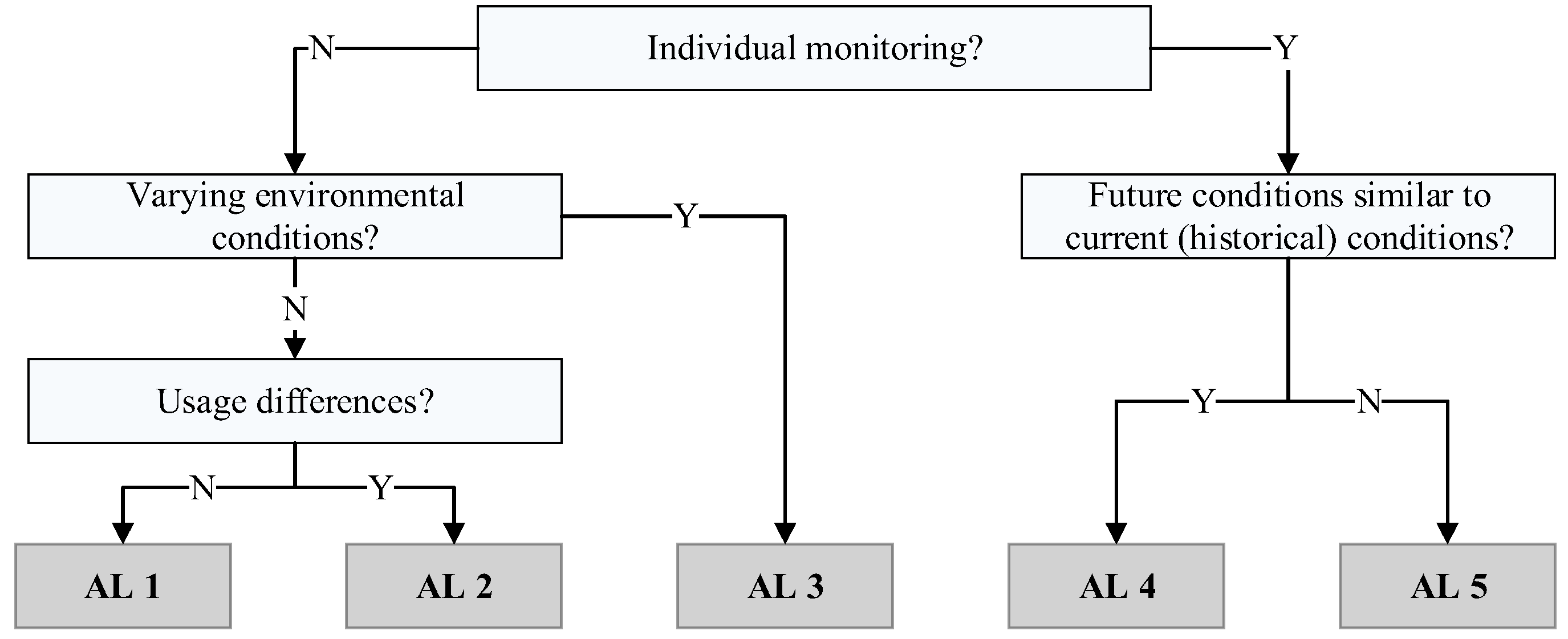 Applsci 13 02021 g003