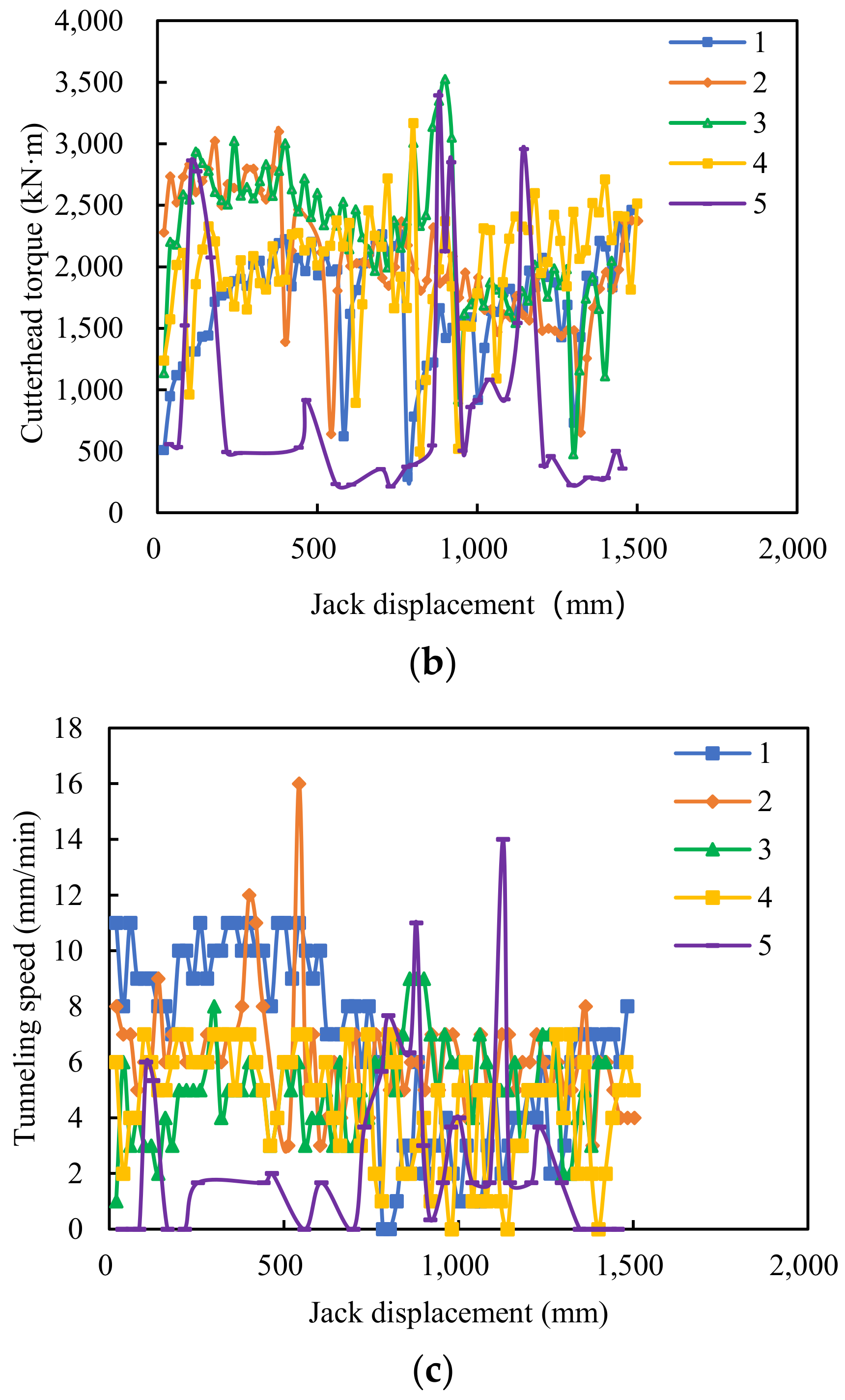 Applsci 13 02023 g004b