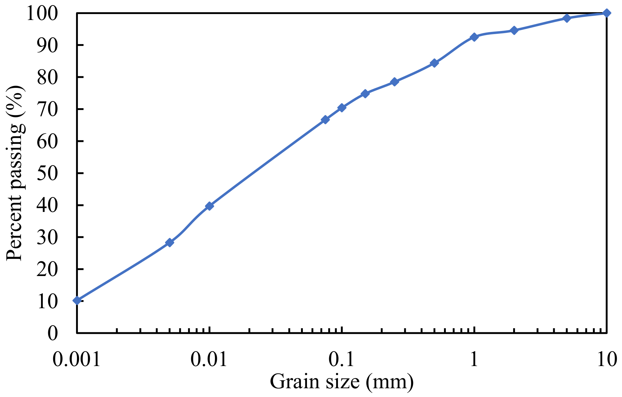 Applsci 13 02023 g007