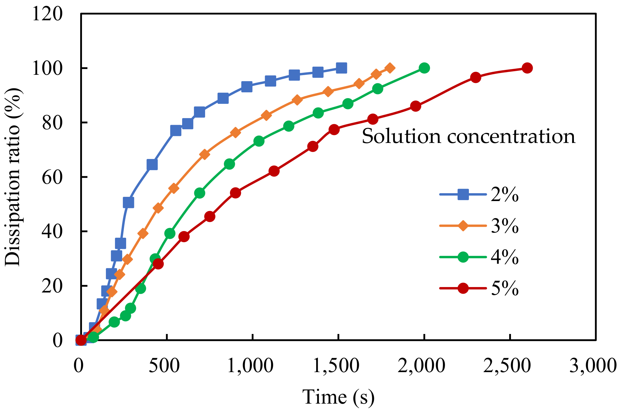 Applsci 13 02023 g013
