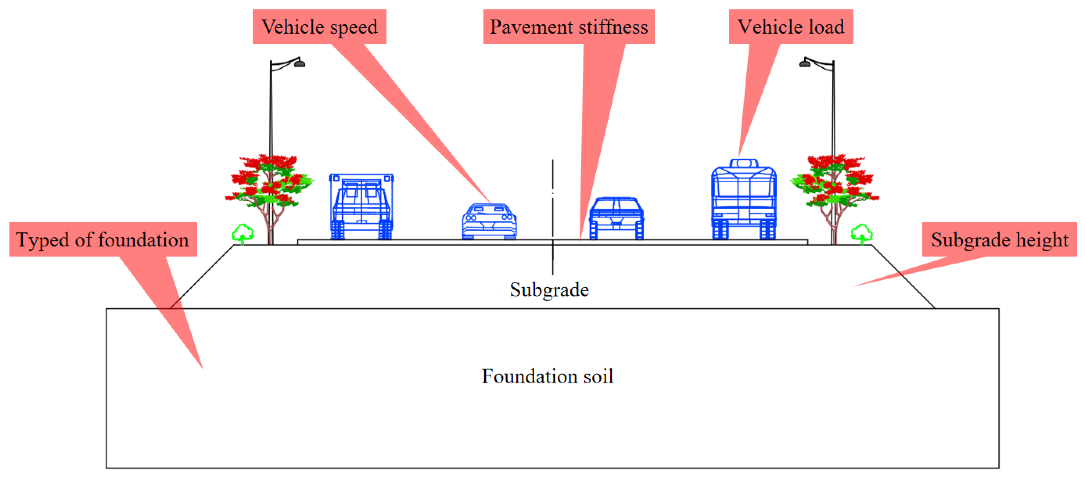 Applsci 13 02024 g001