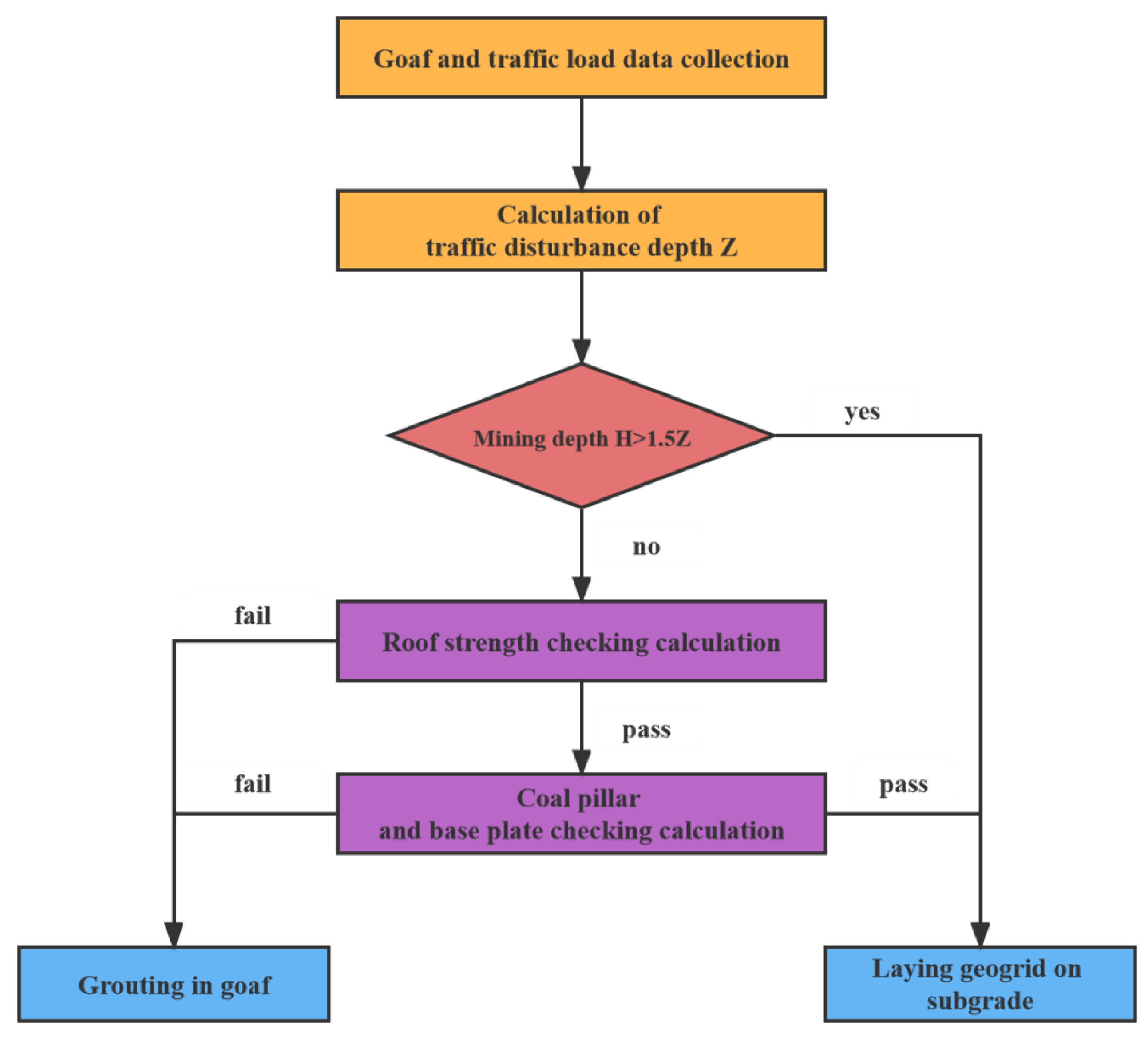 Applsci 13 02024 g006