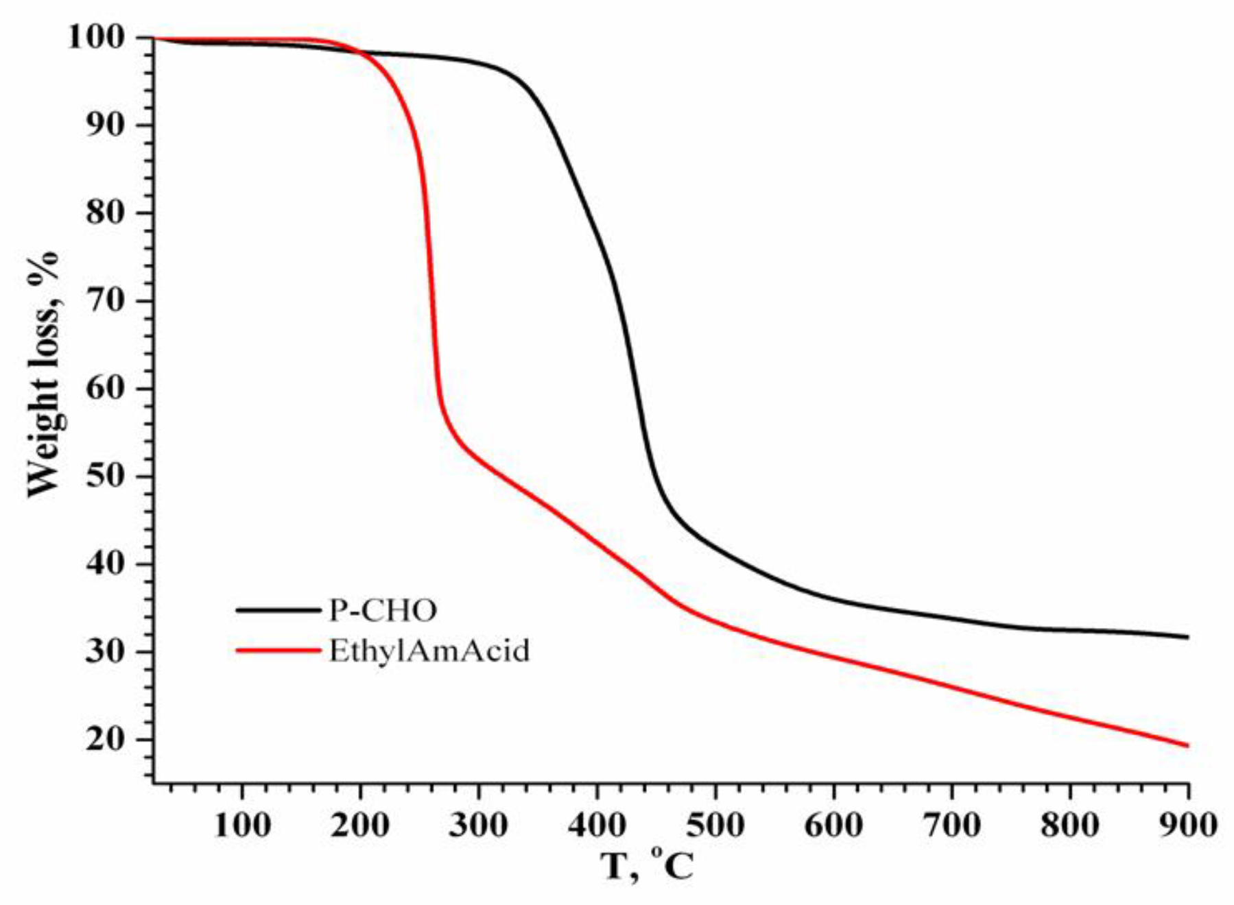 Applsci 13 02025 g003