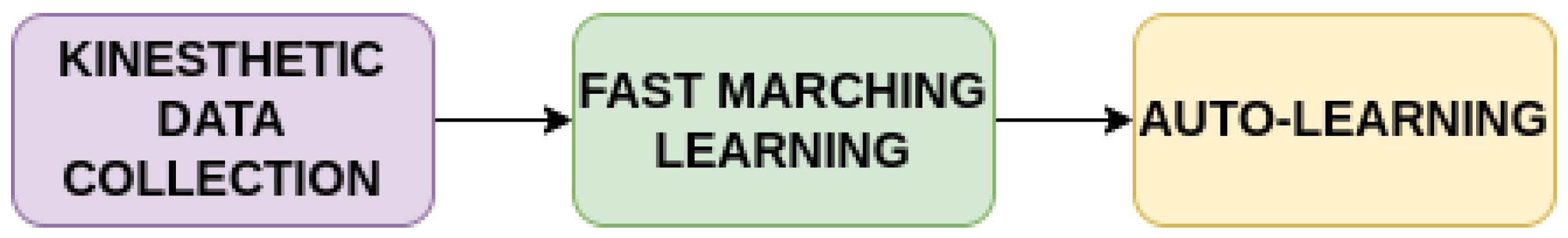 Applsci 13 02028 g006