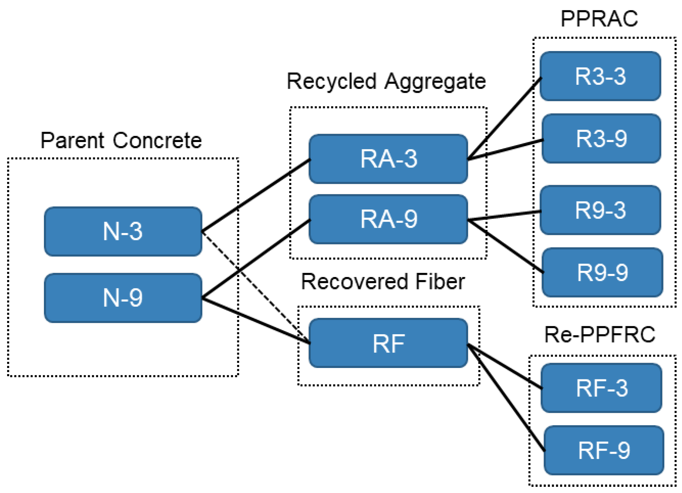 Applsci 13 02029 g001