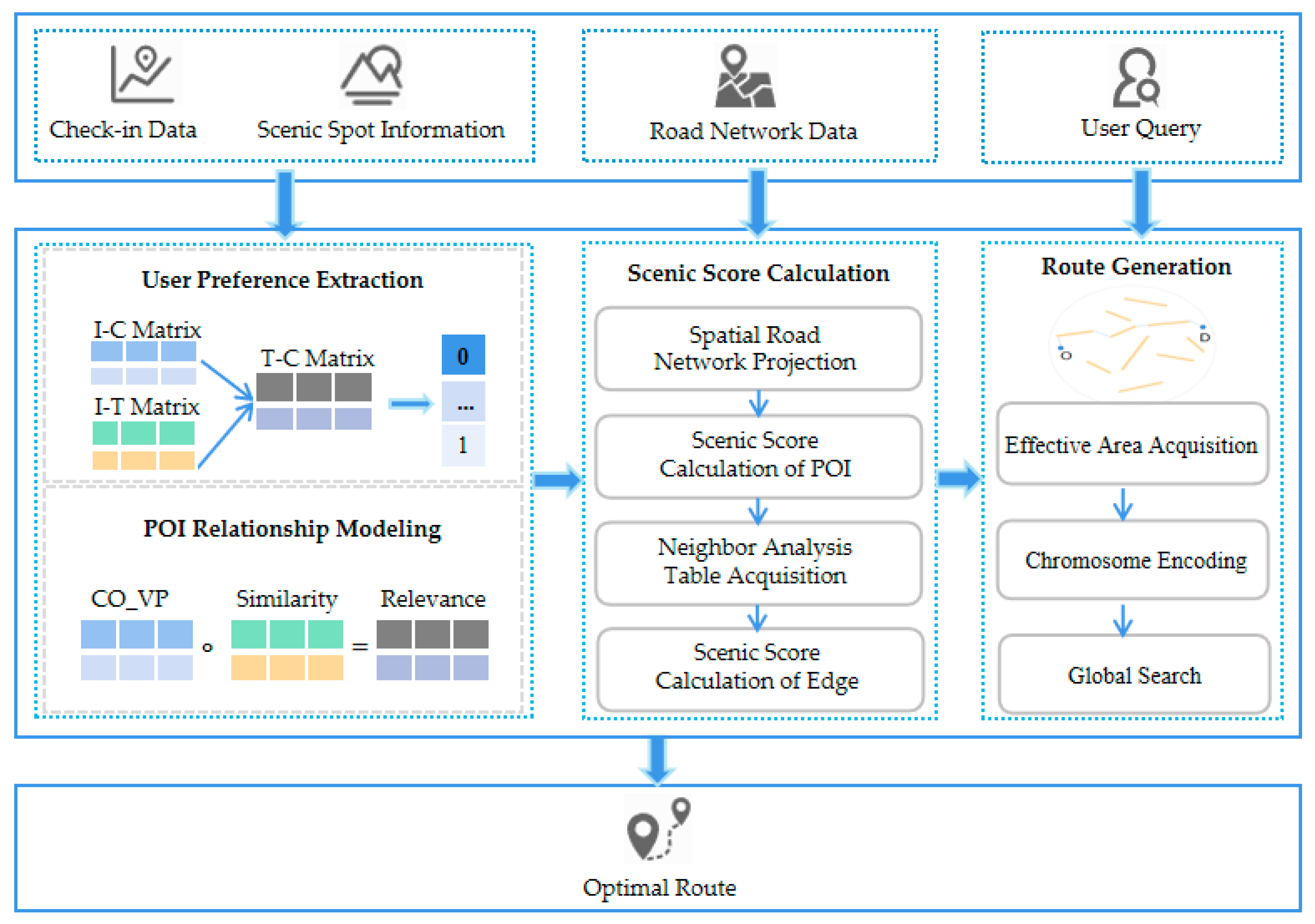 Applsci 13 02030 g001