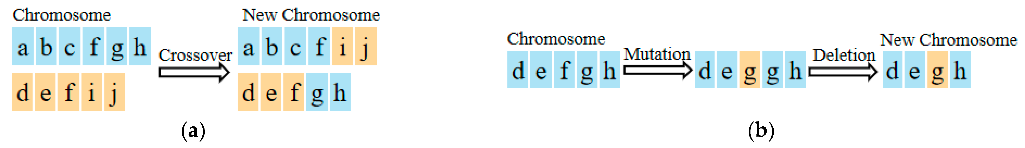 Applsci 13 02030 g003