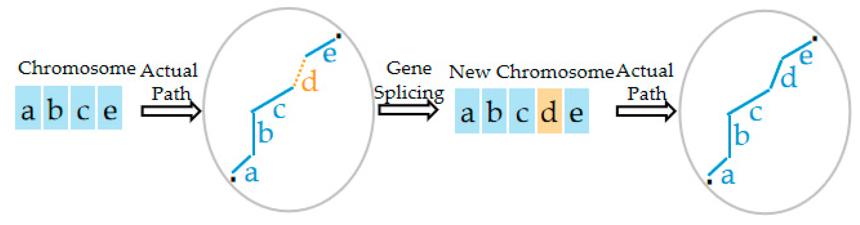 Applsci 13 02030 g004