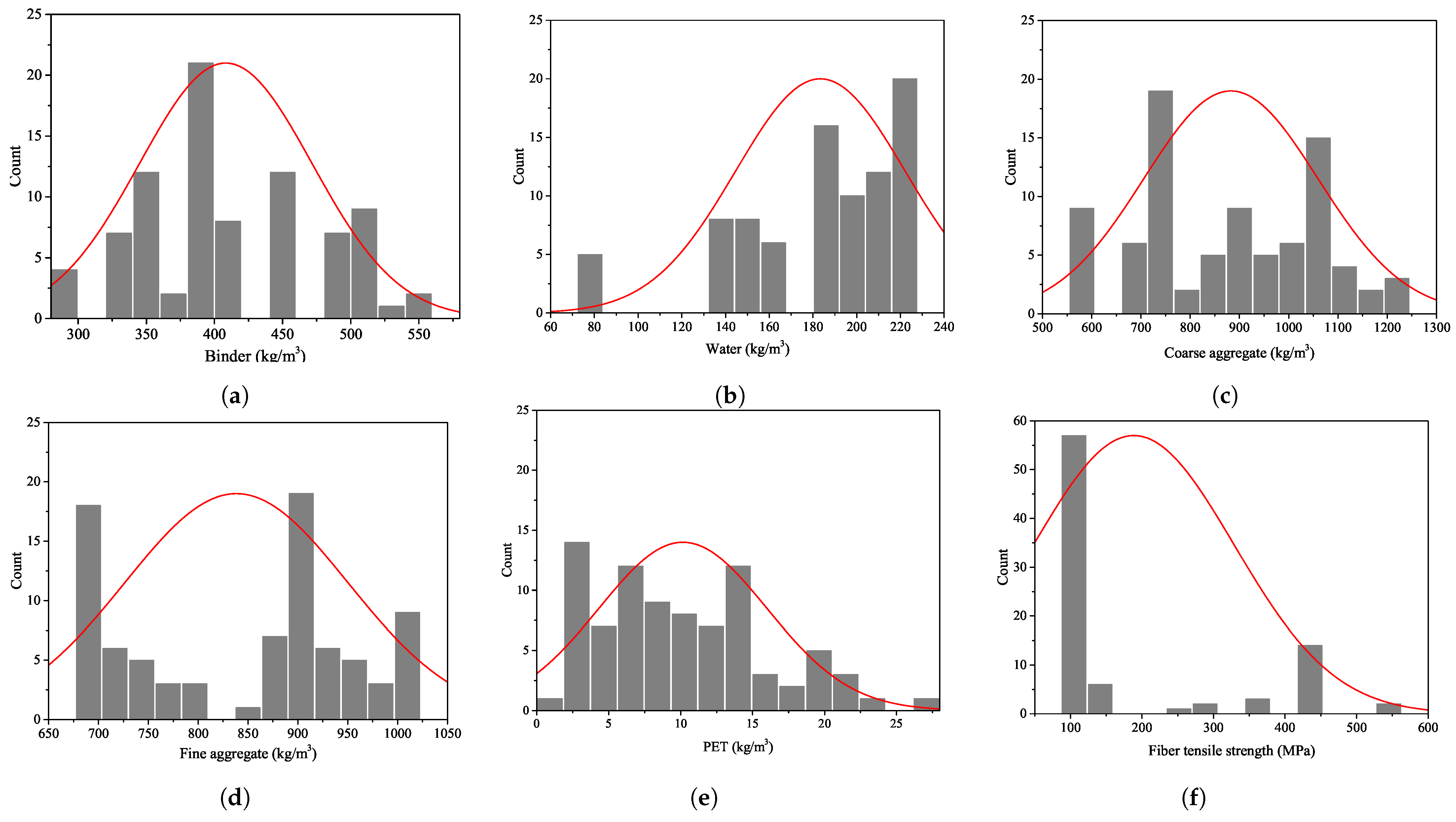 Applsci 13 02033 g002a