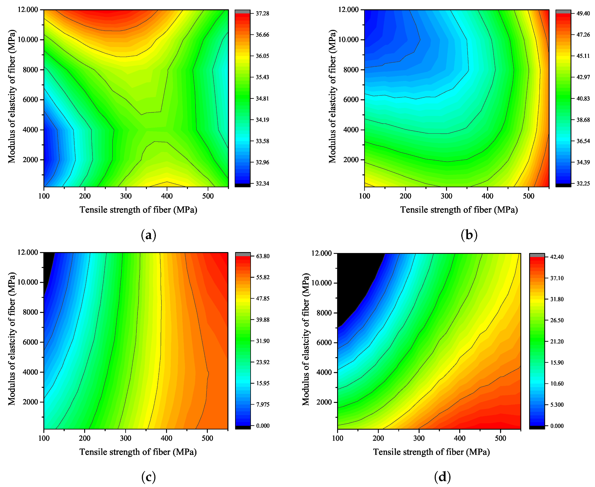 Applsci 13 02033 g007