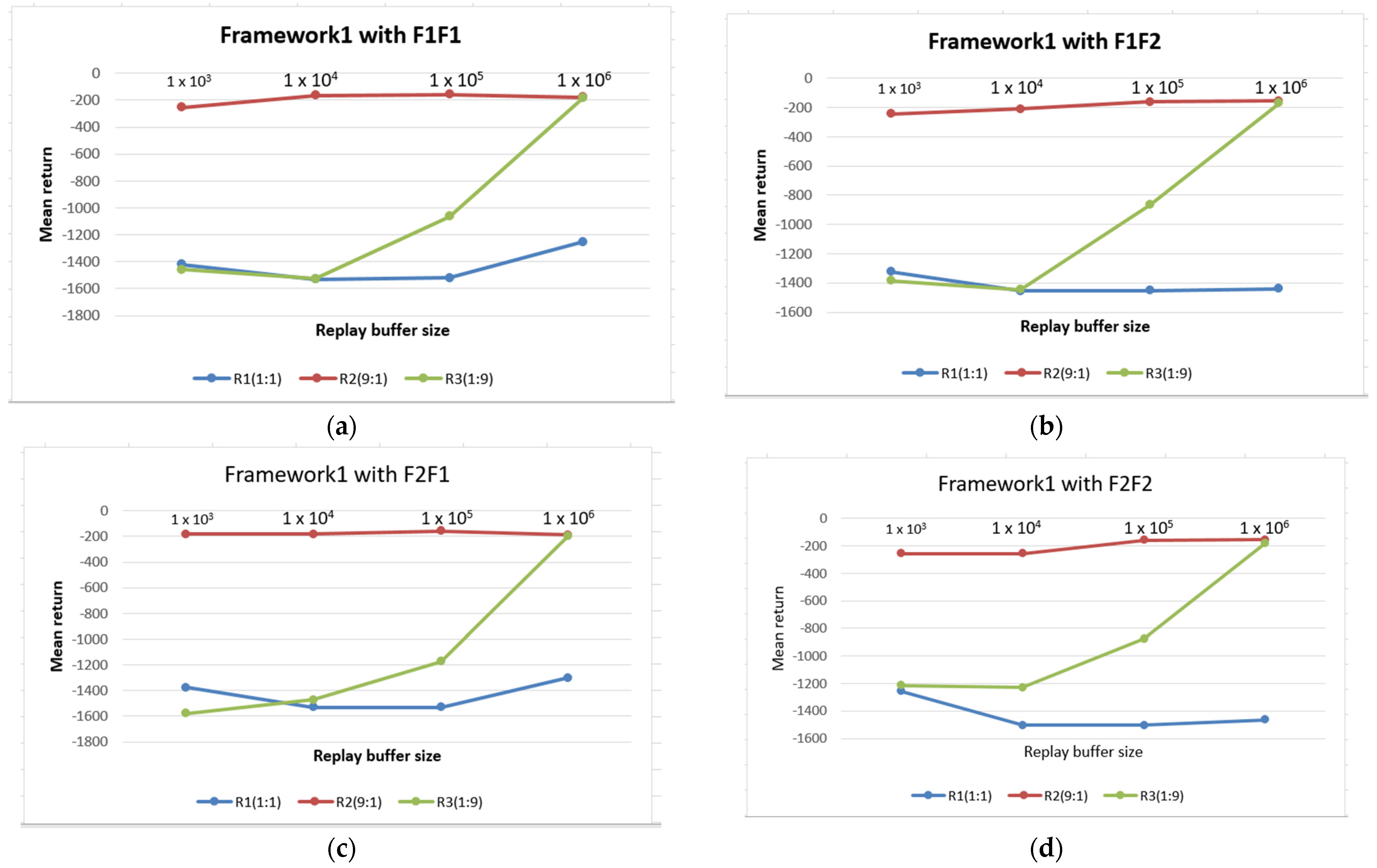 Applsci 13 02034 g005