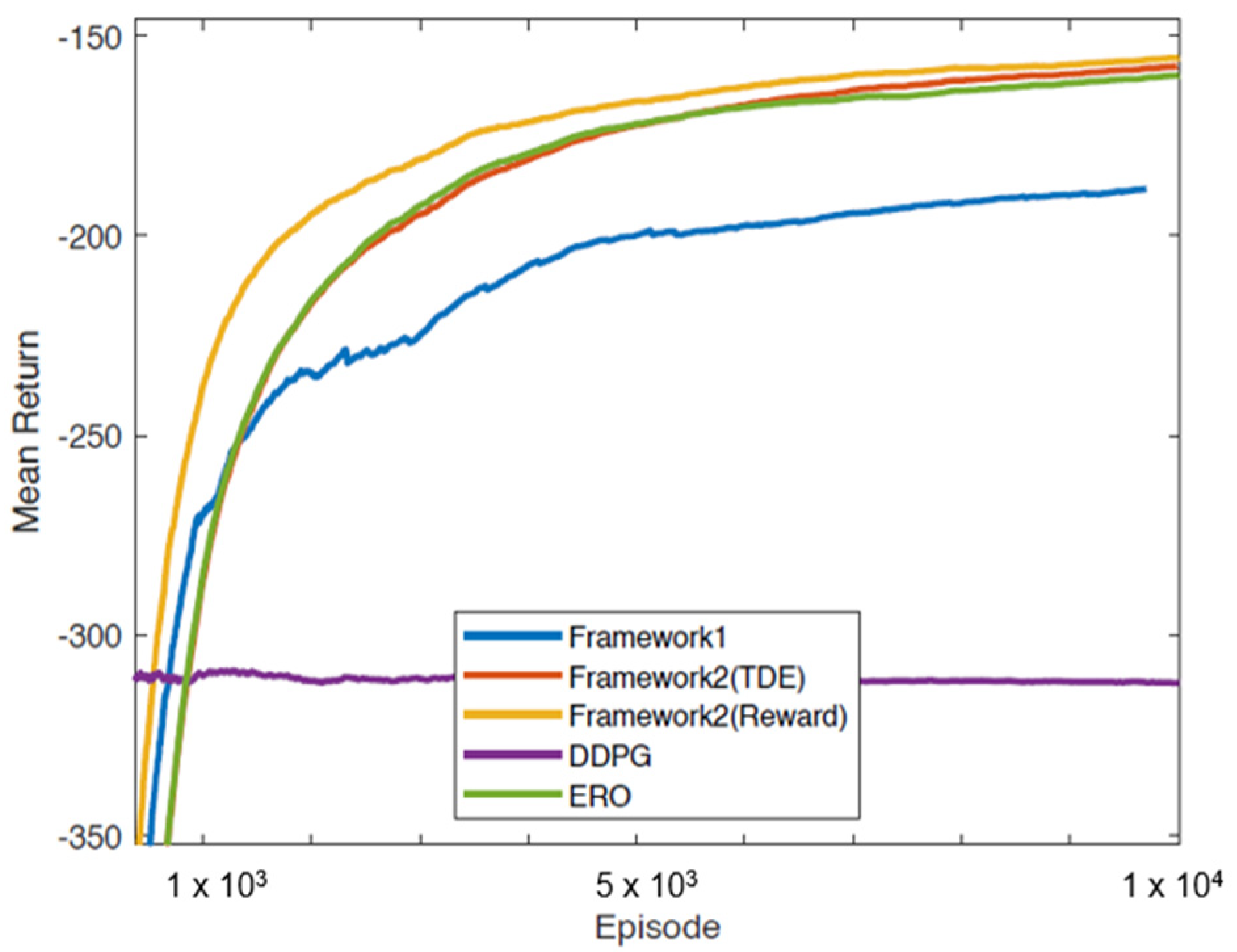 Applsci 13 02034 g007