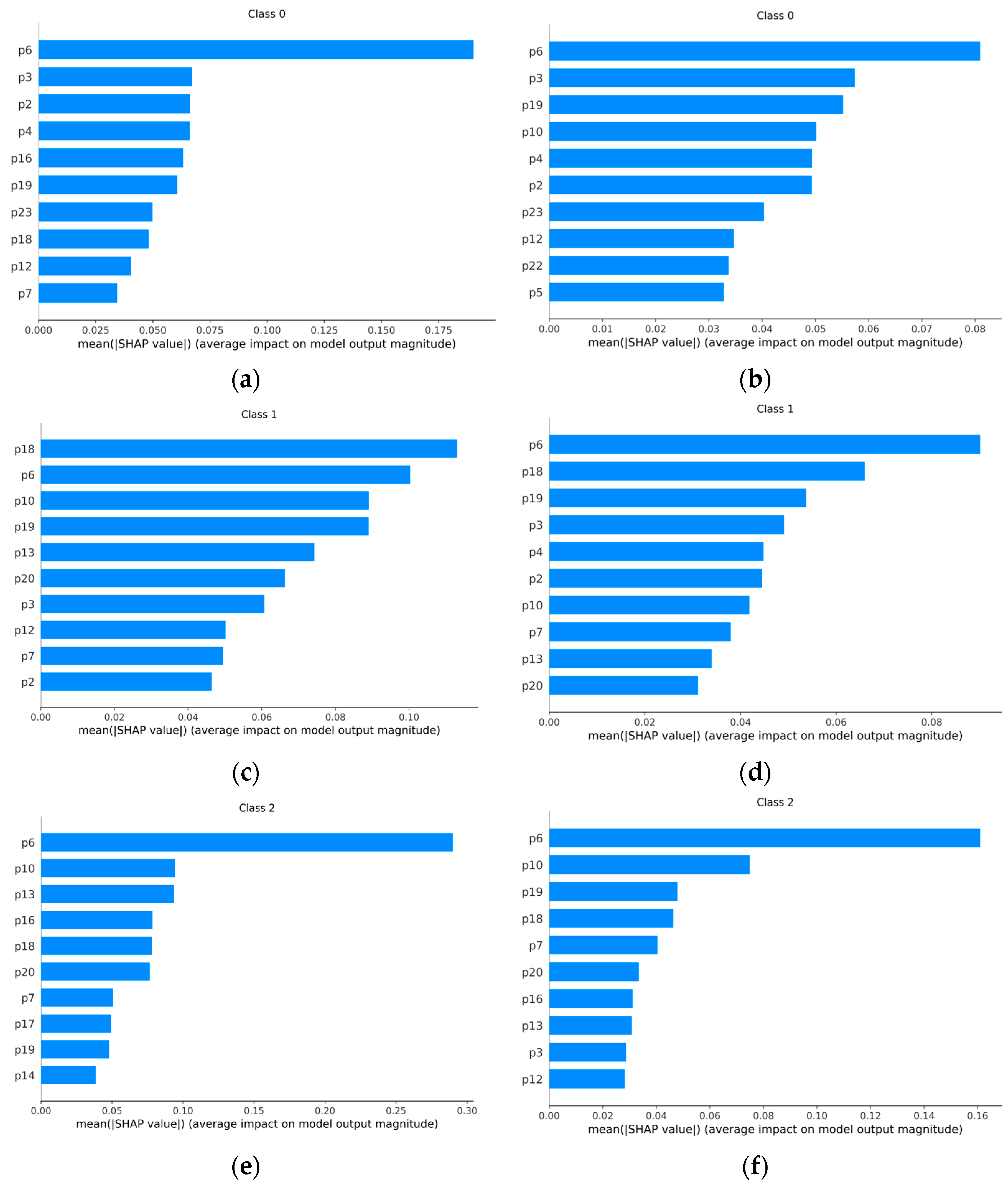 Applsci 13 02038 g007