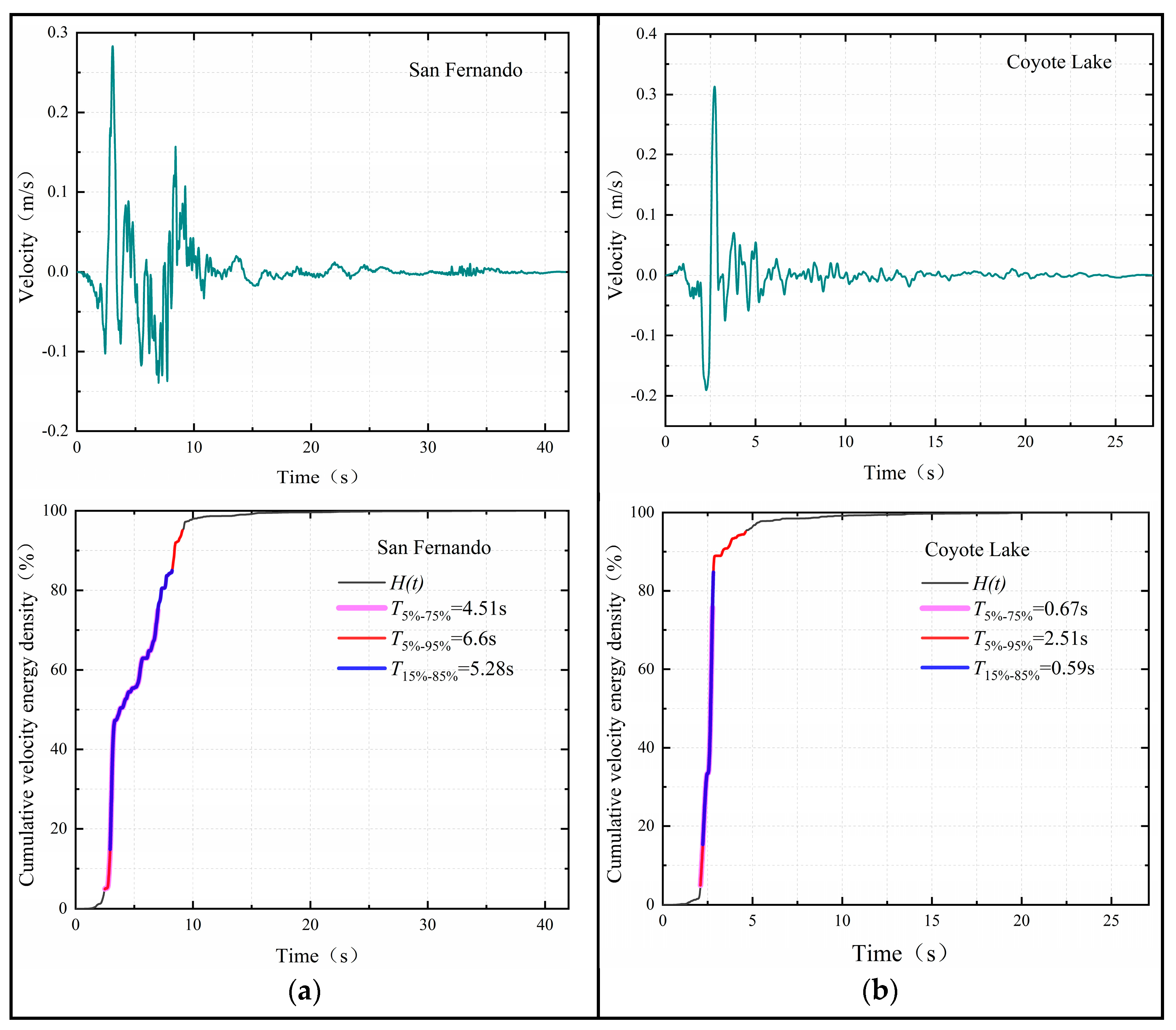 Applsci 13 02041 g002a