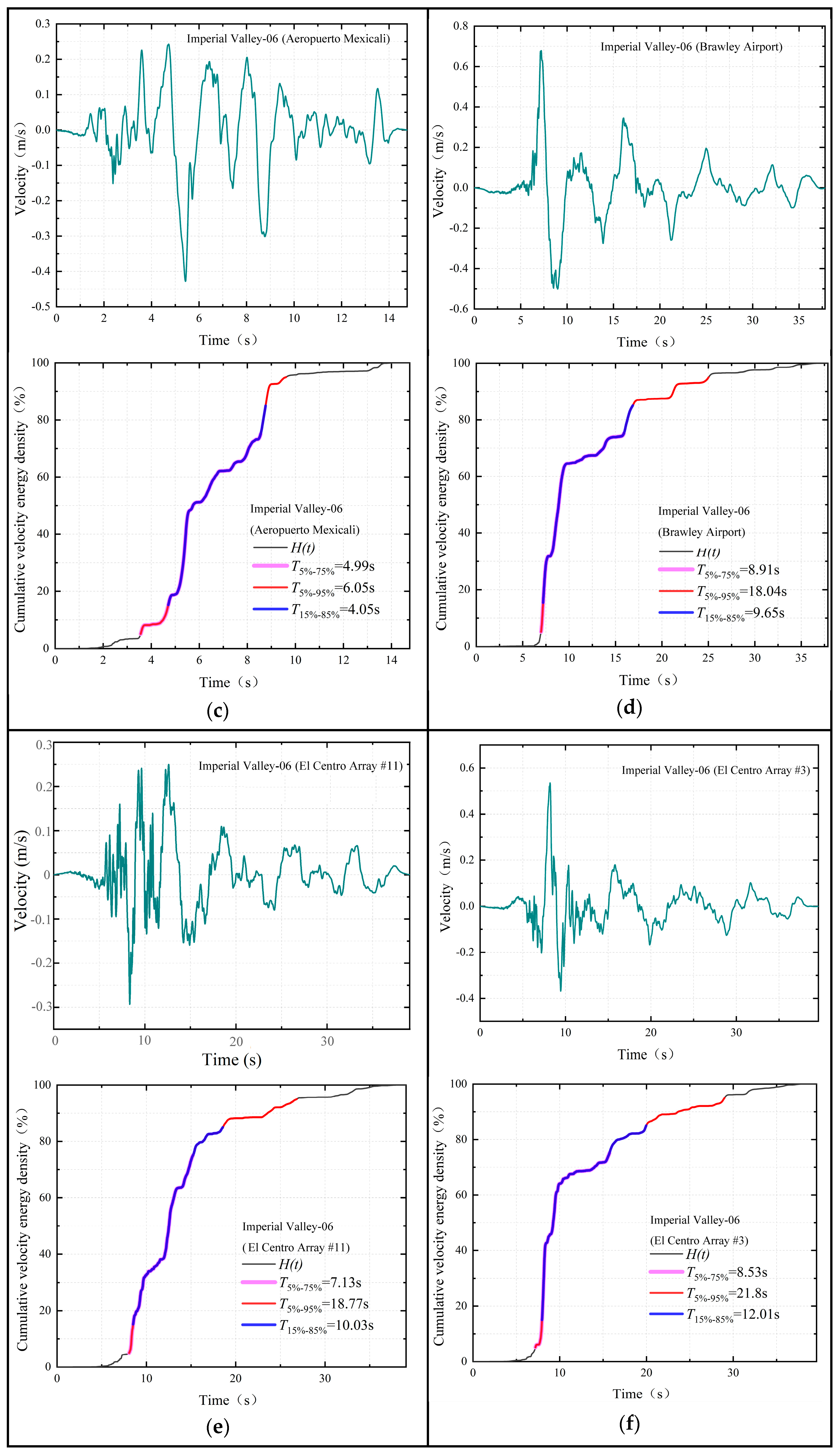 Applsci 13 02041 g002b