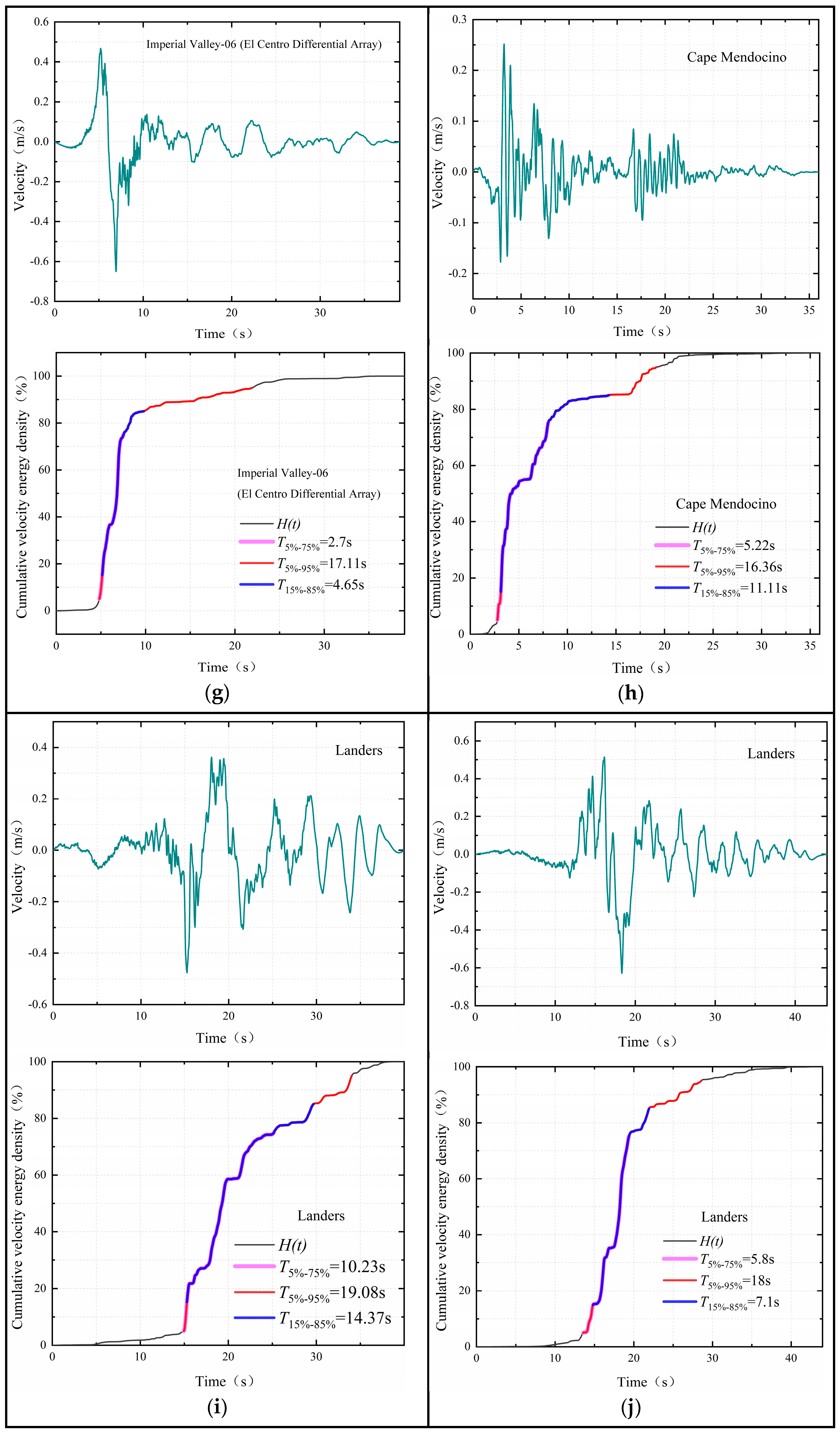 Applsci 13 02041 g002c