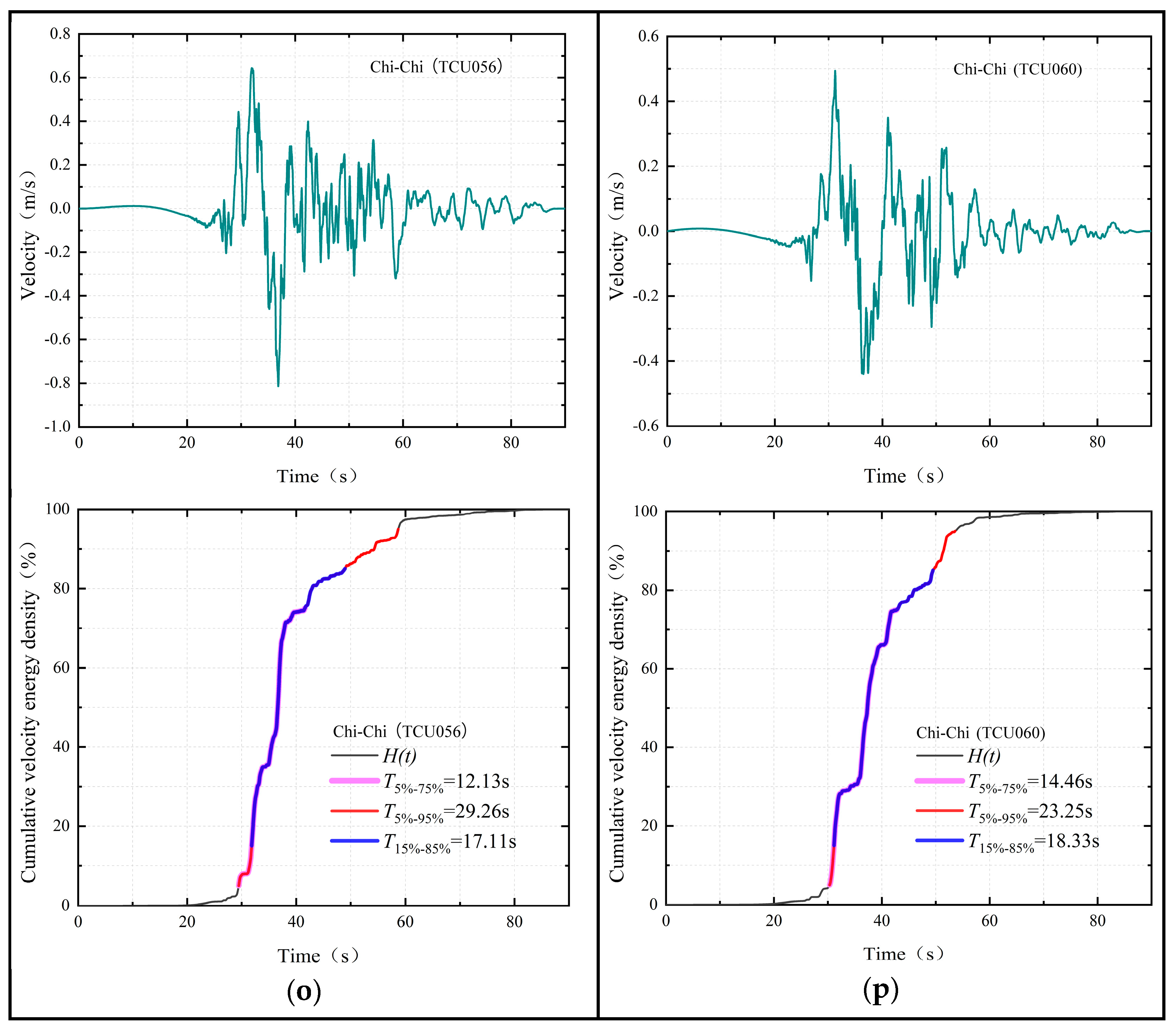 Applsci 13 02041 g002e