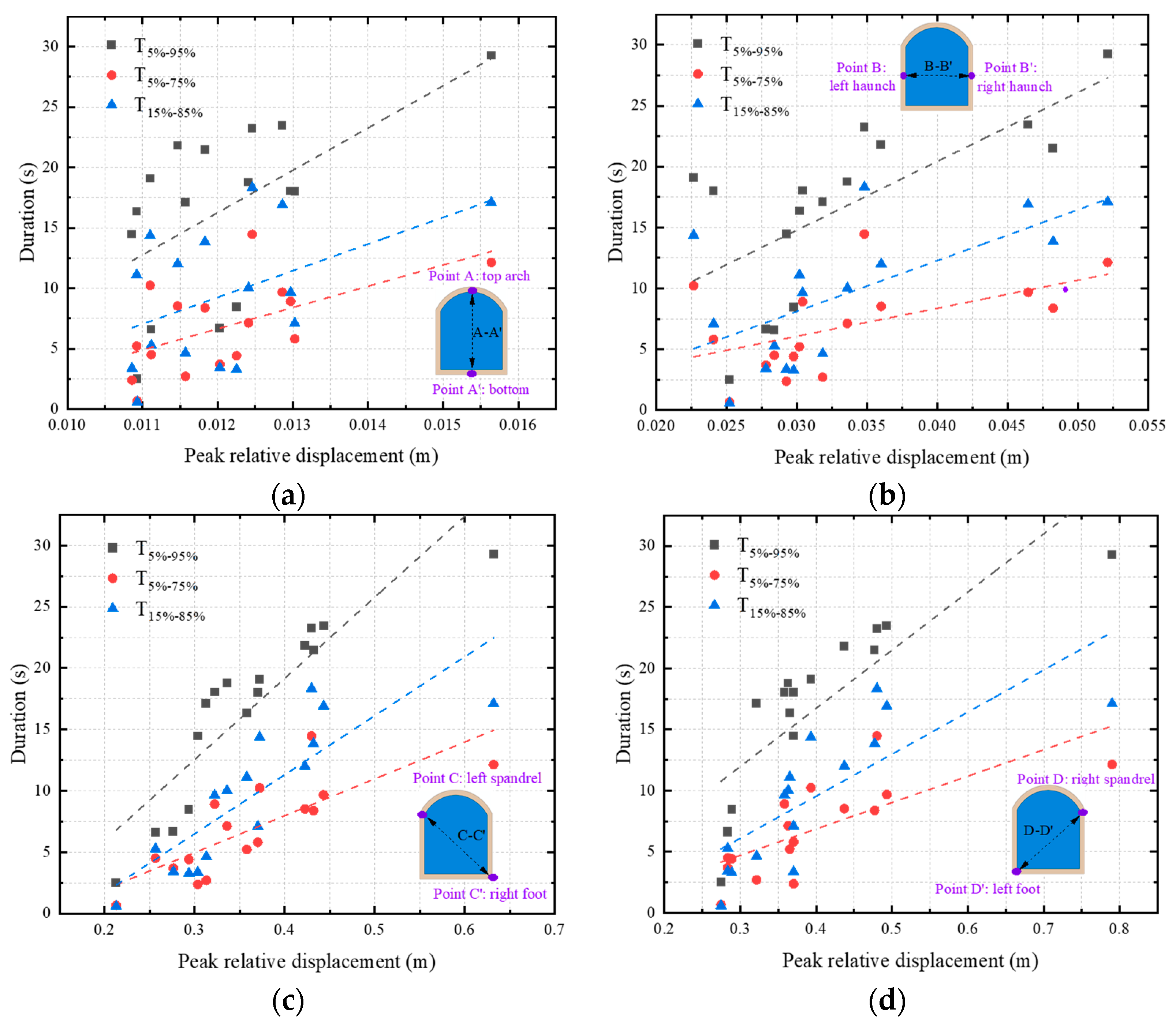 Applsci 13 02041 g006