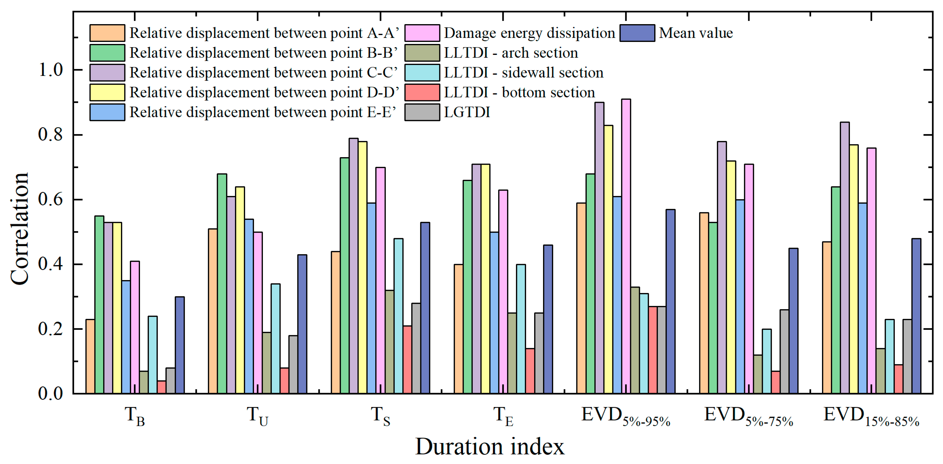Applsci 13 02041 g012