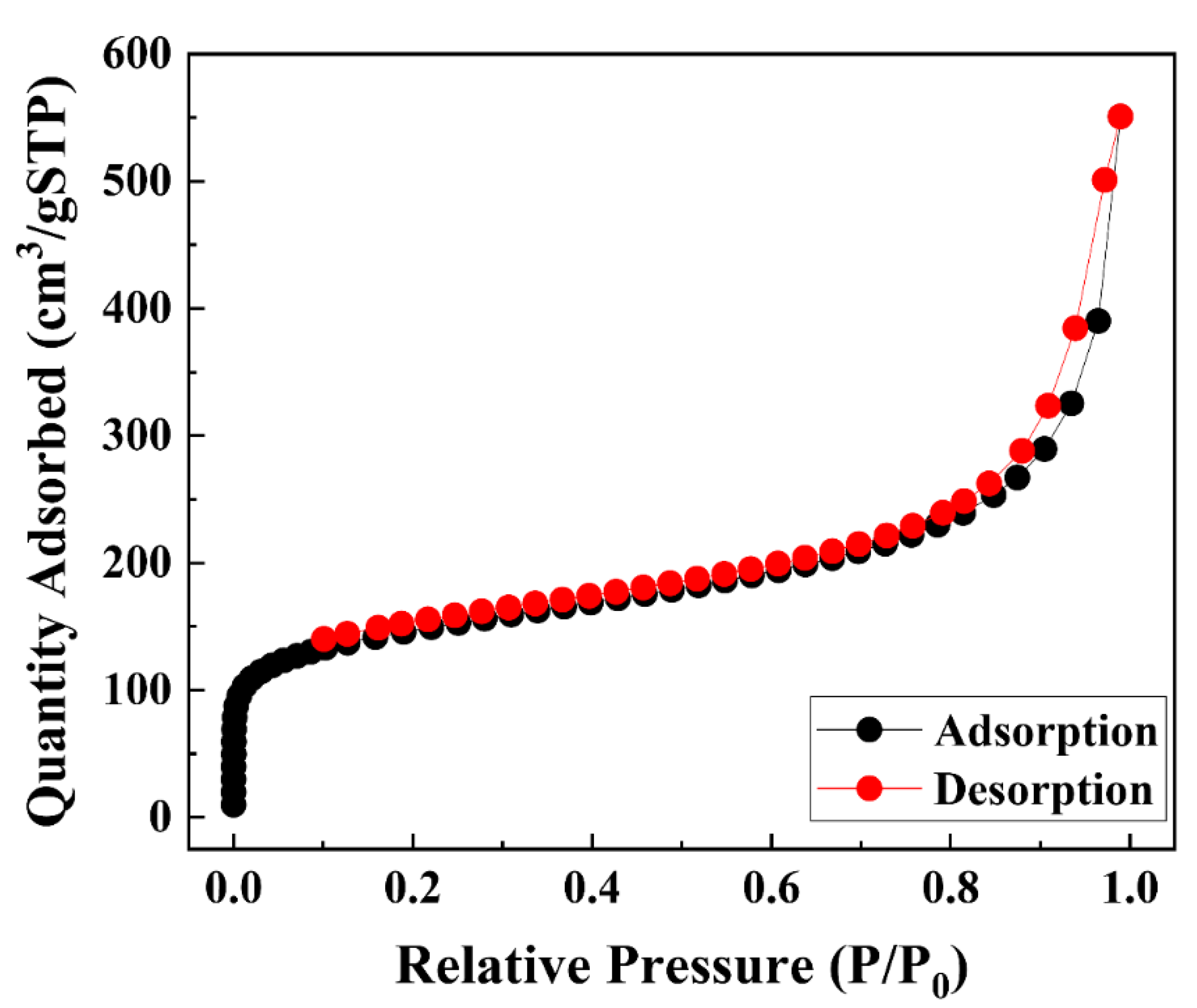 Applsci 13 02043 g003