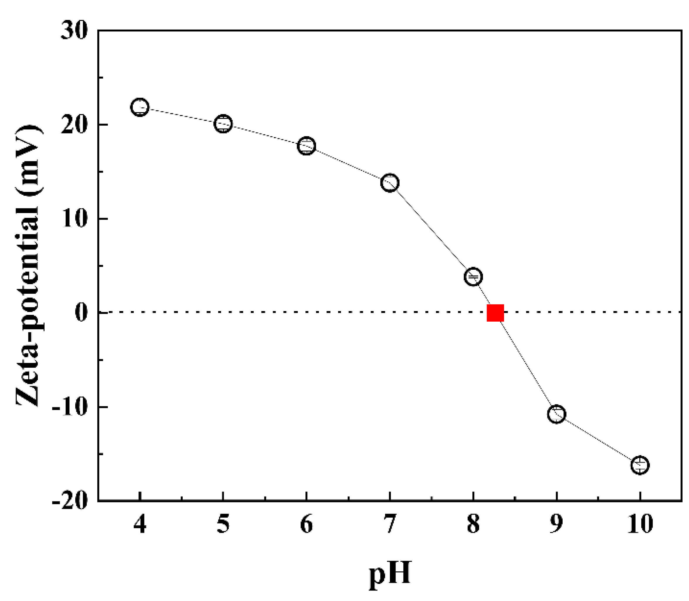 Applsci 13 02043 g004