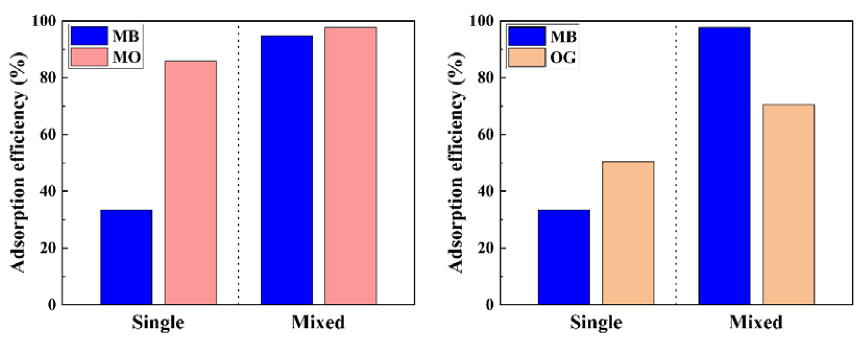 Applsci 13 02043 g008