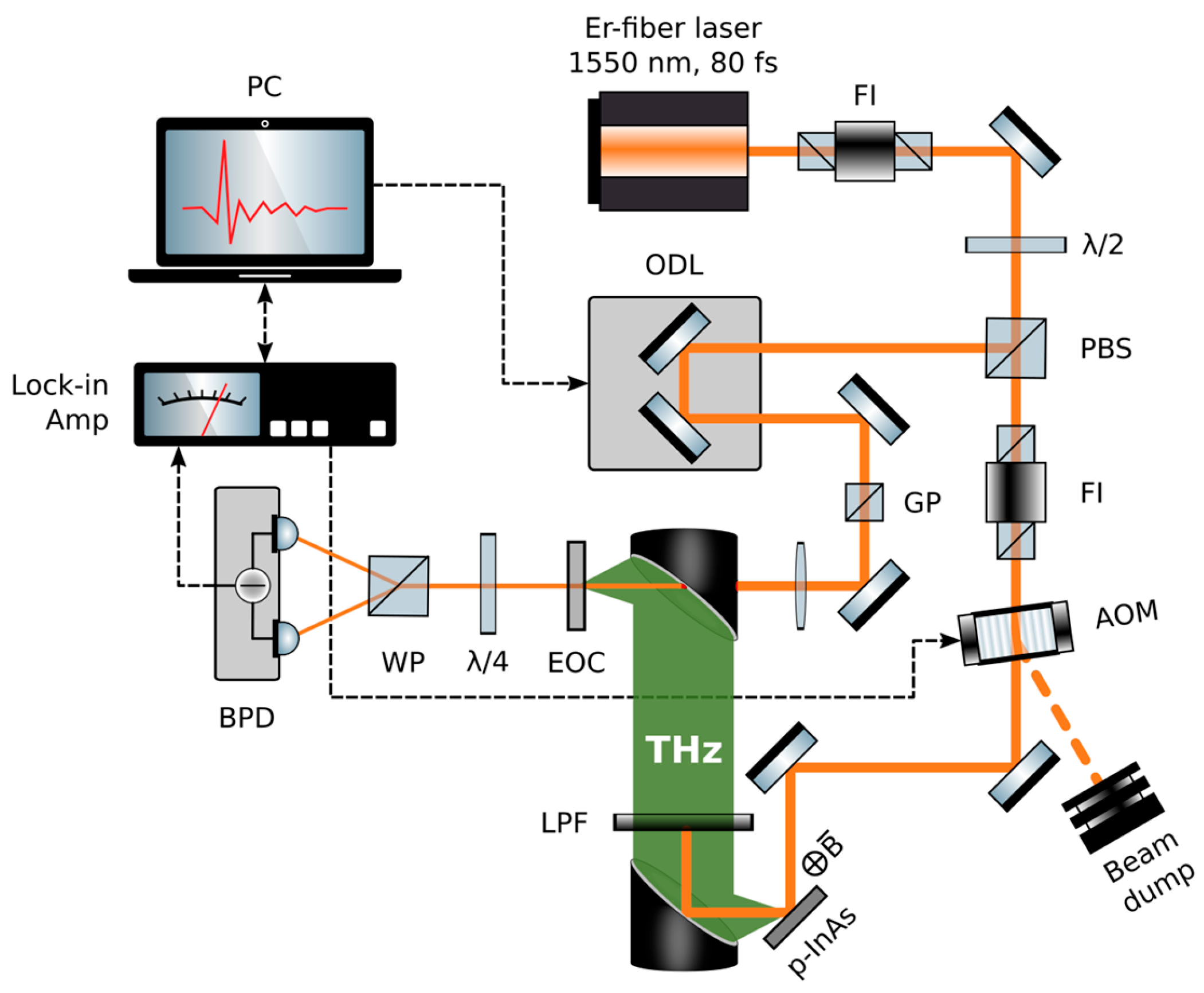 Applsci 13 02045 g004