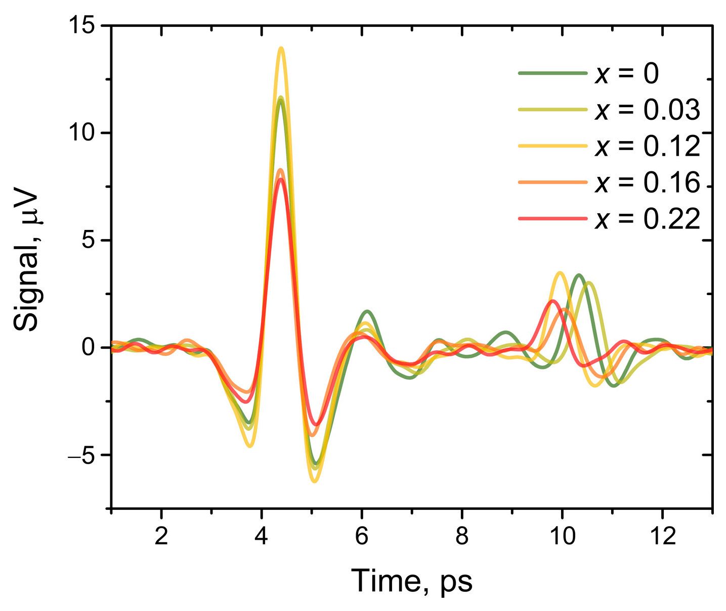 Applsci 13 02045 g005
