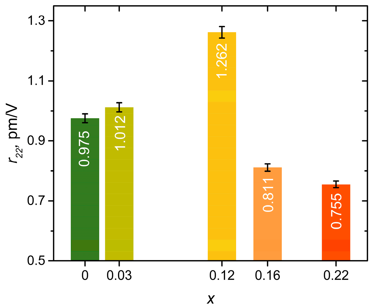 Applsci 13 02045 g007