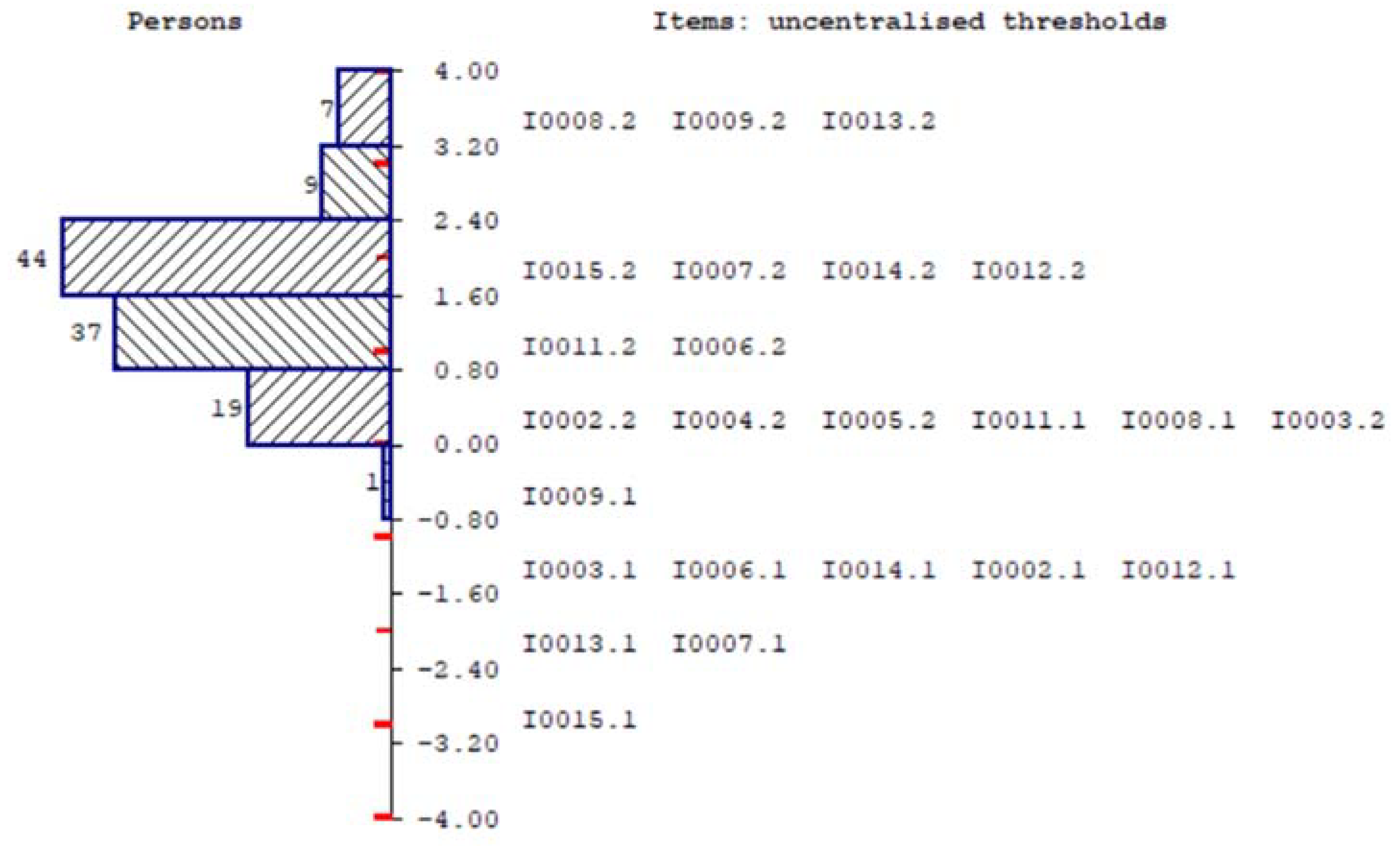 Applsci 13 02050 g004