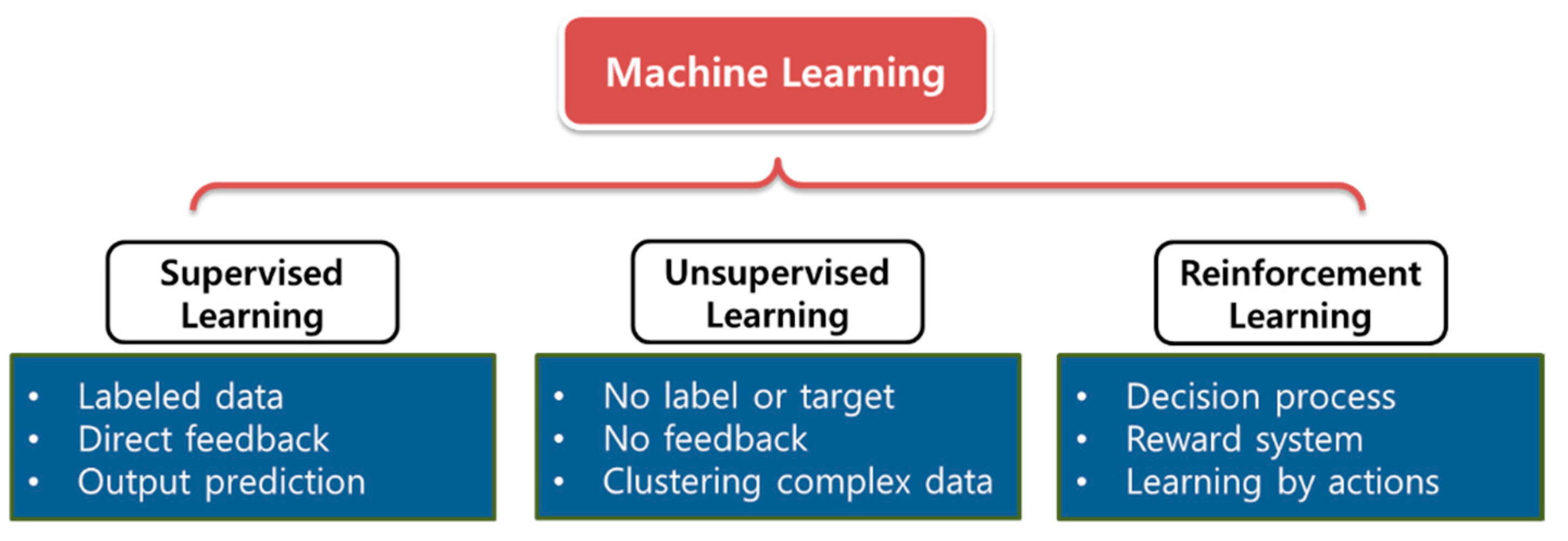 Applsci 13 02053 g001