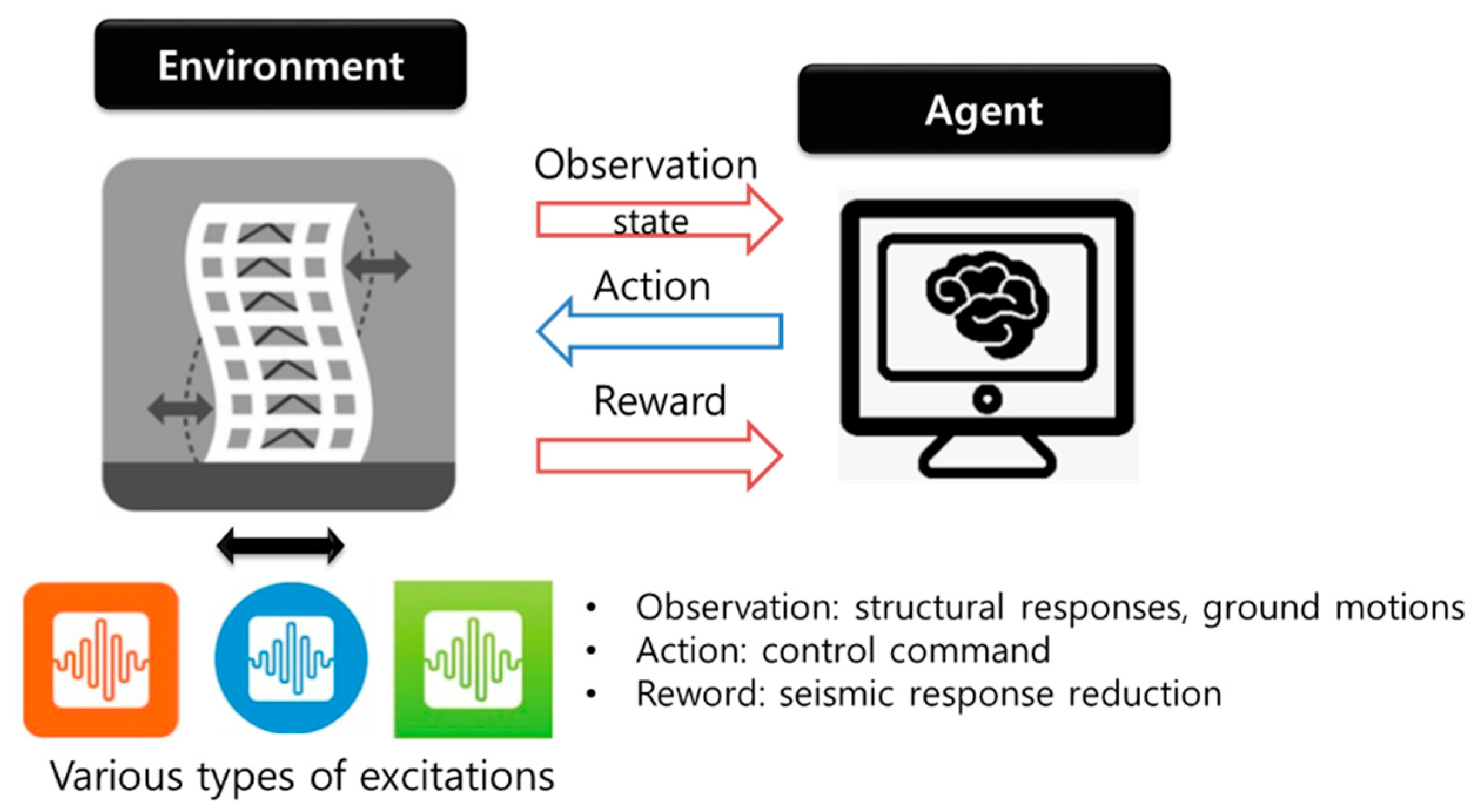 Applsci 13 02053 g002