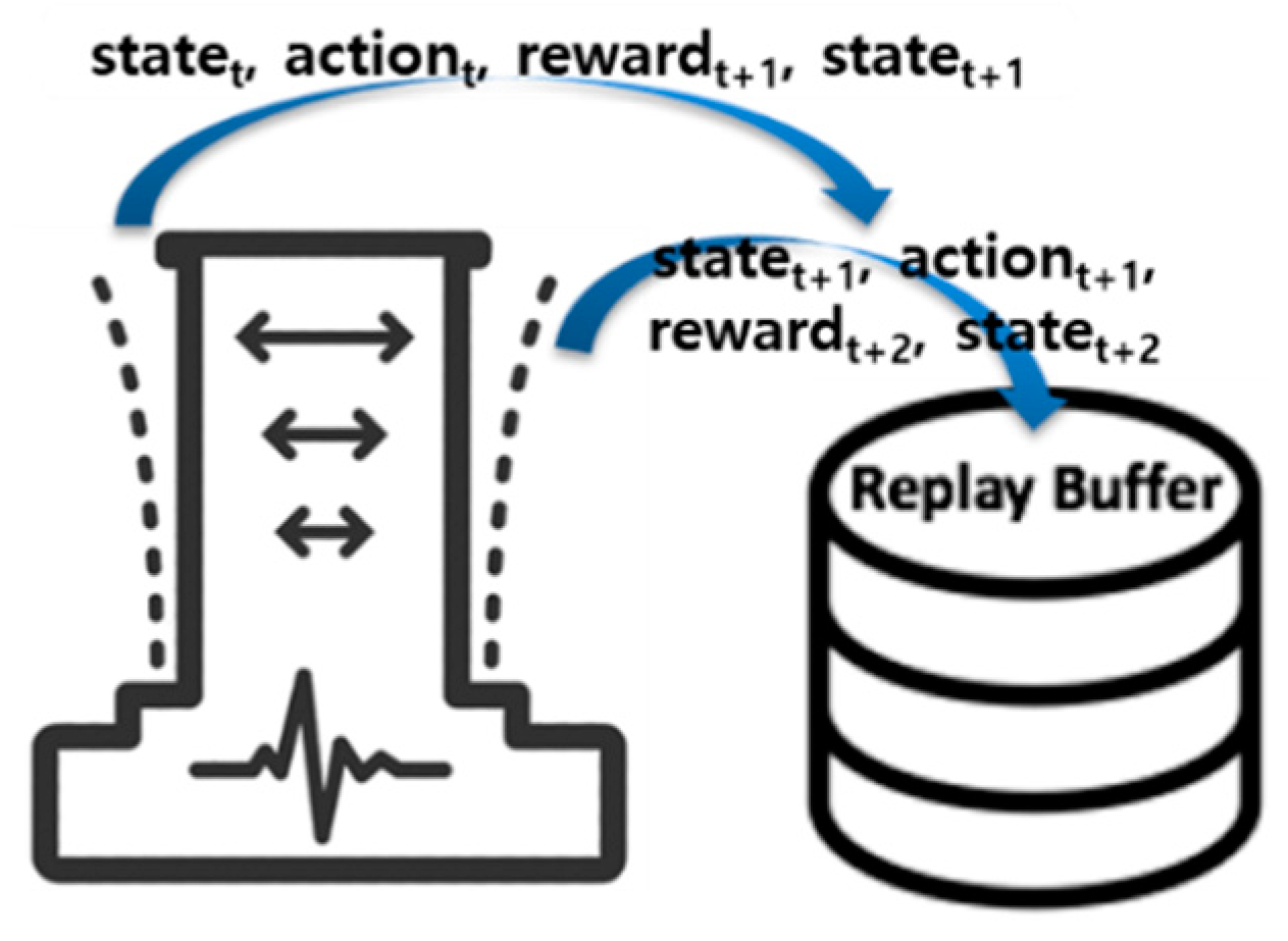 Applsci 13 02053 g003