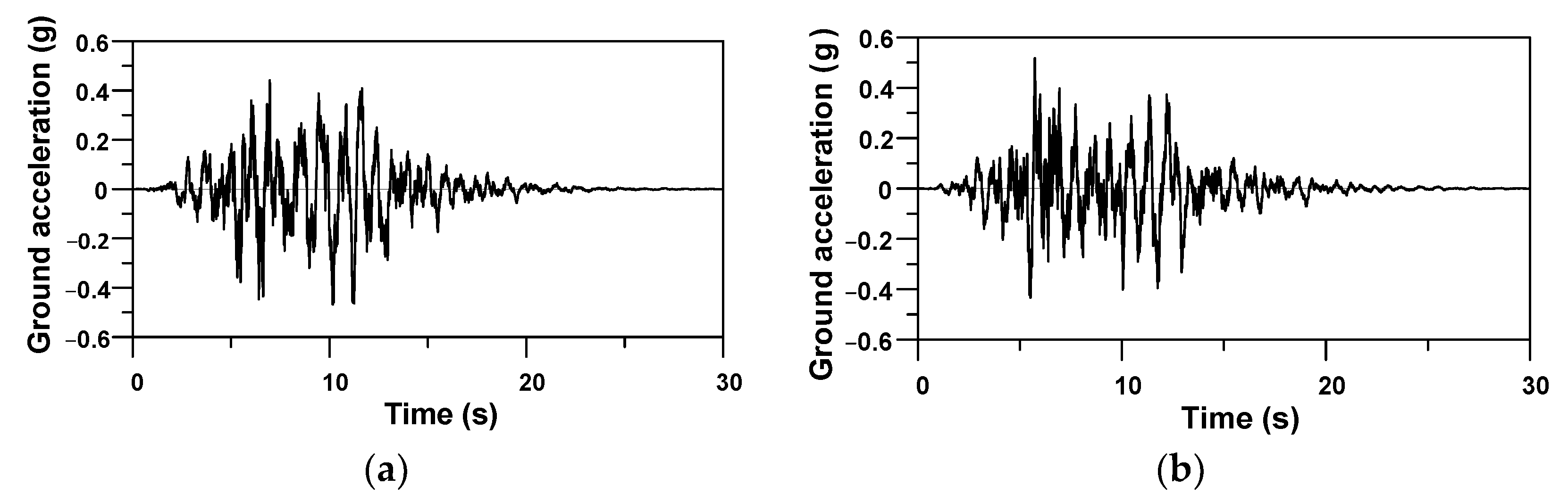 Applsci 13 02053 g007a