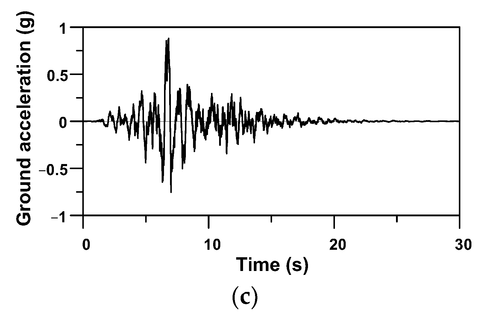Applsci 13 02053 g007b