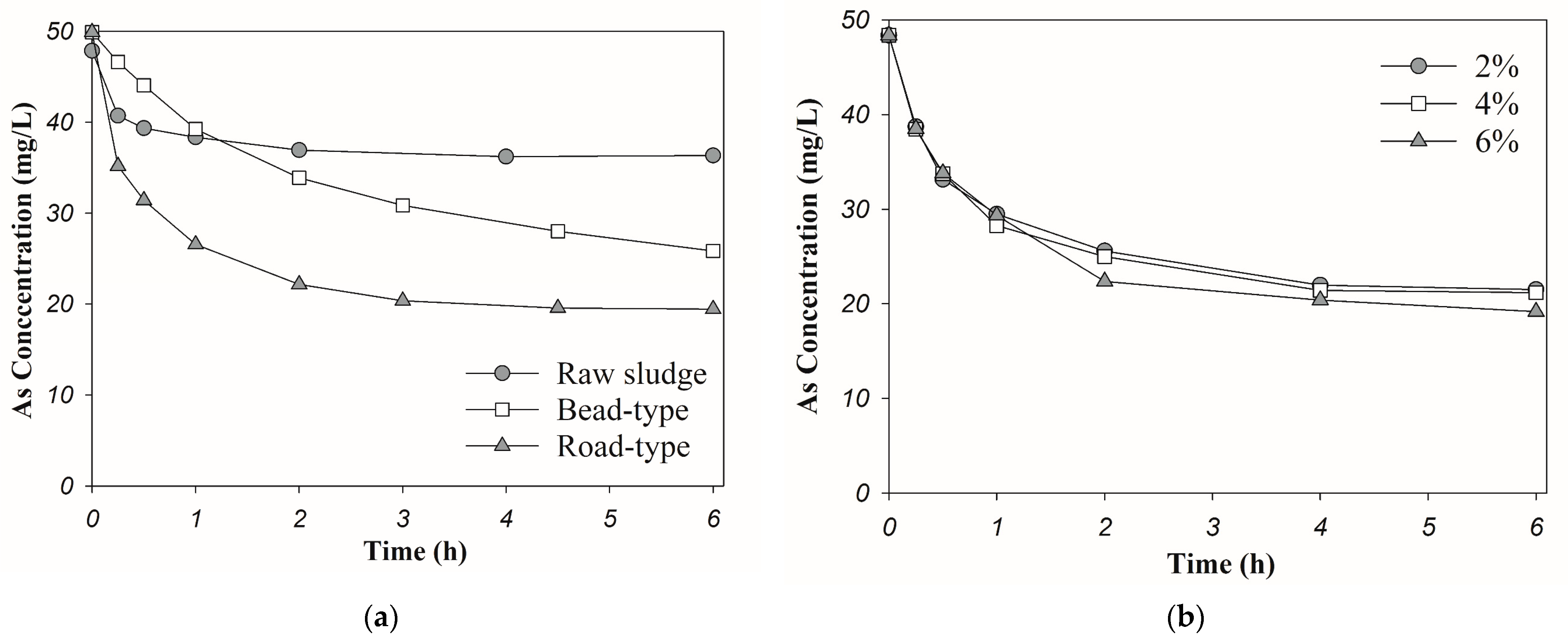 Applsci 13 02055 g001a