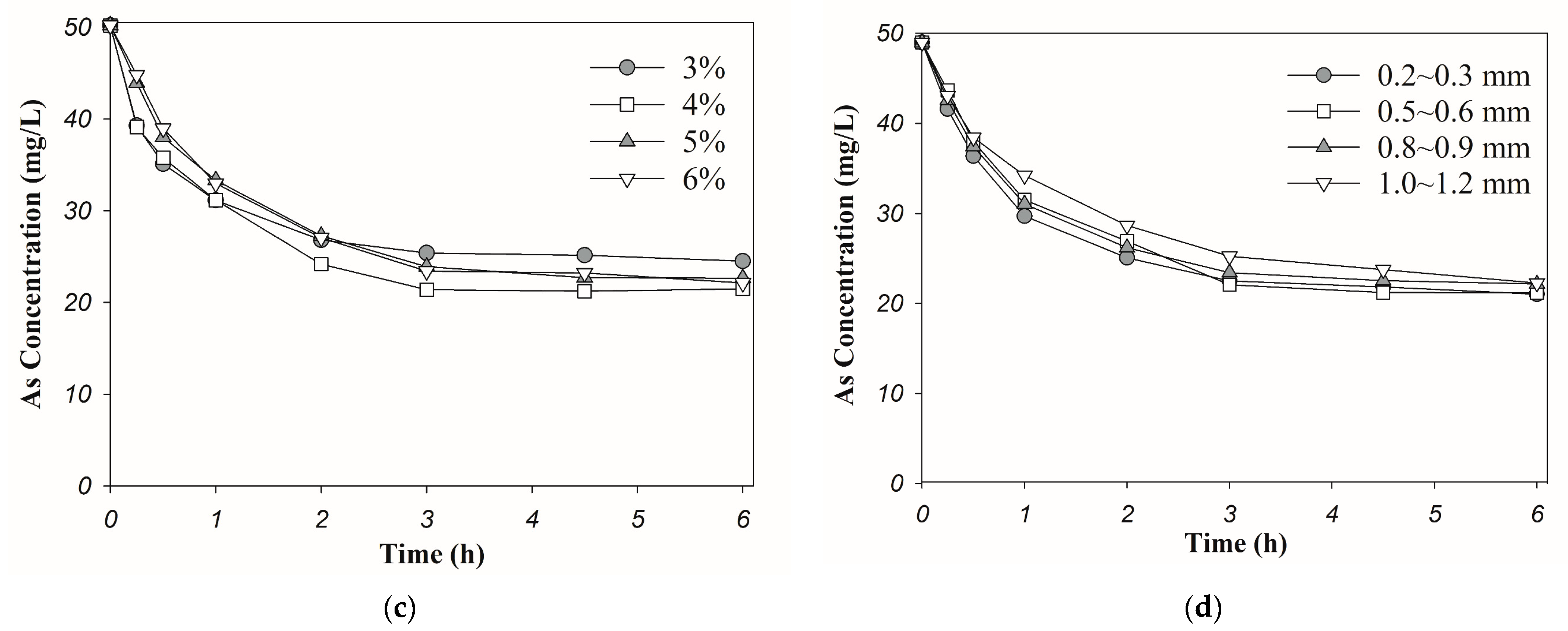 Applsci 13 02055 g001b
