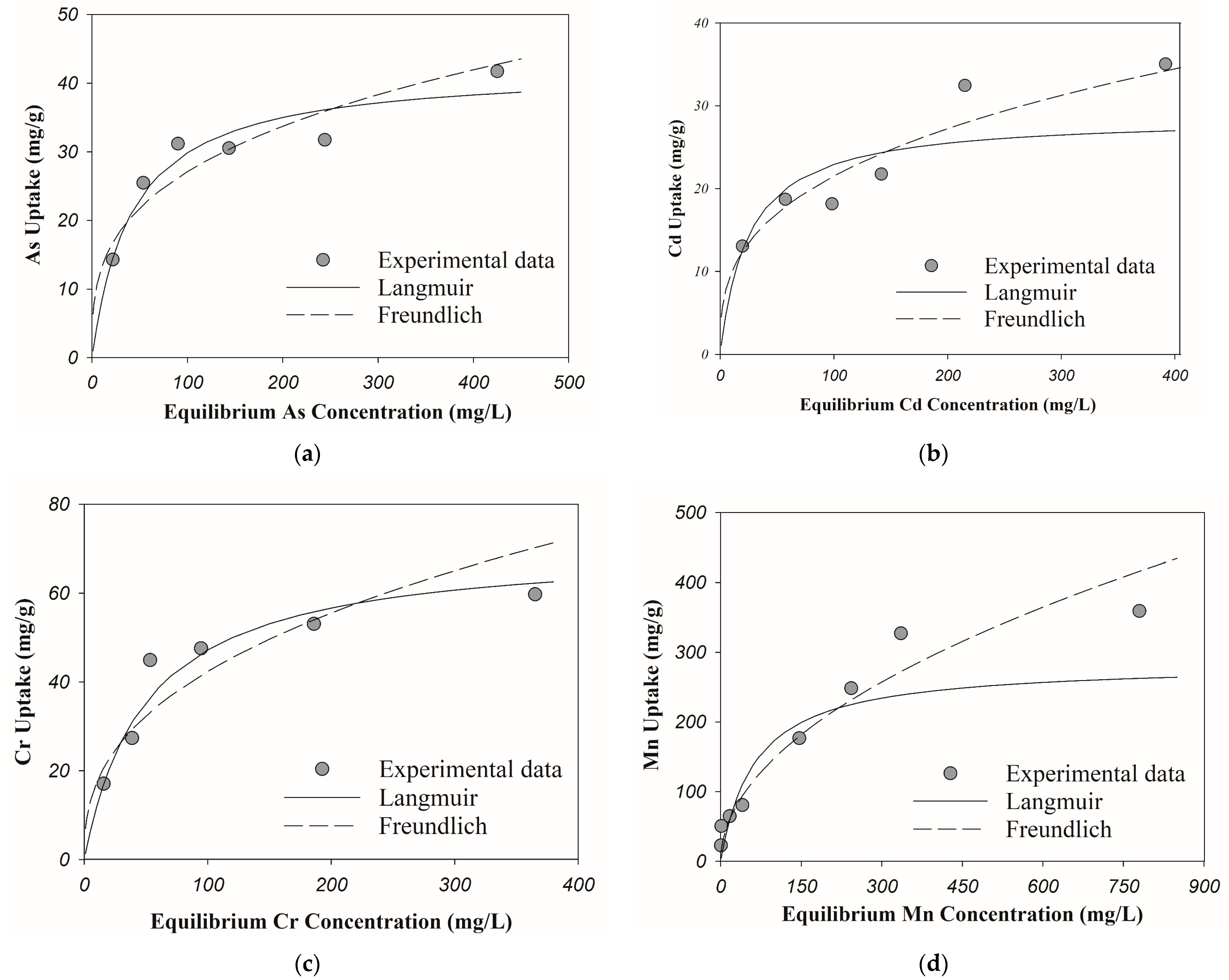 Applsci 13 02055 g003
