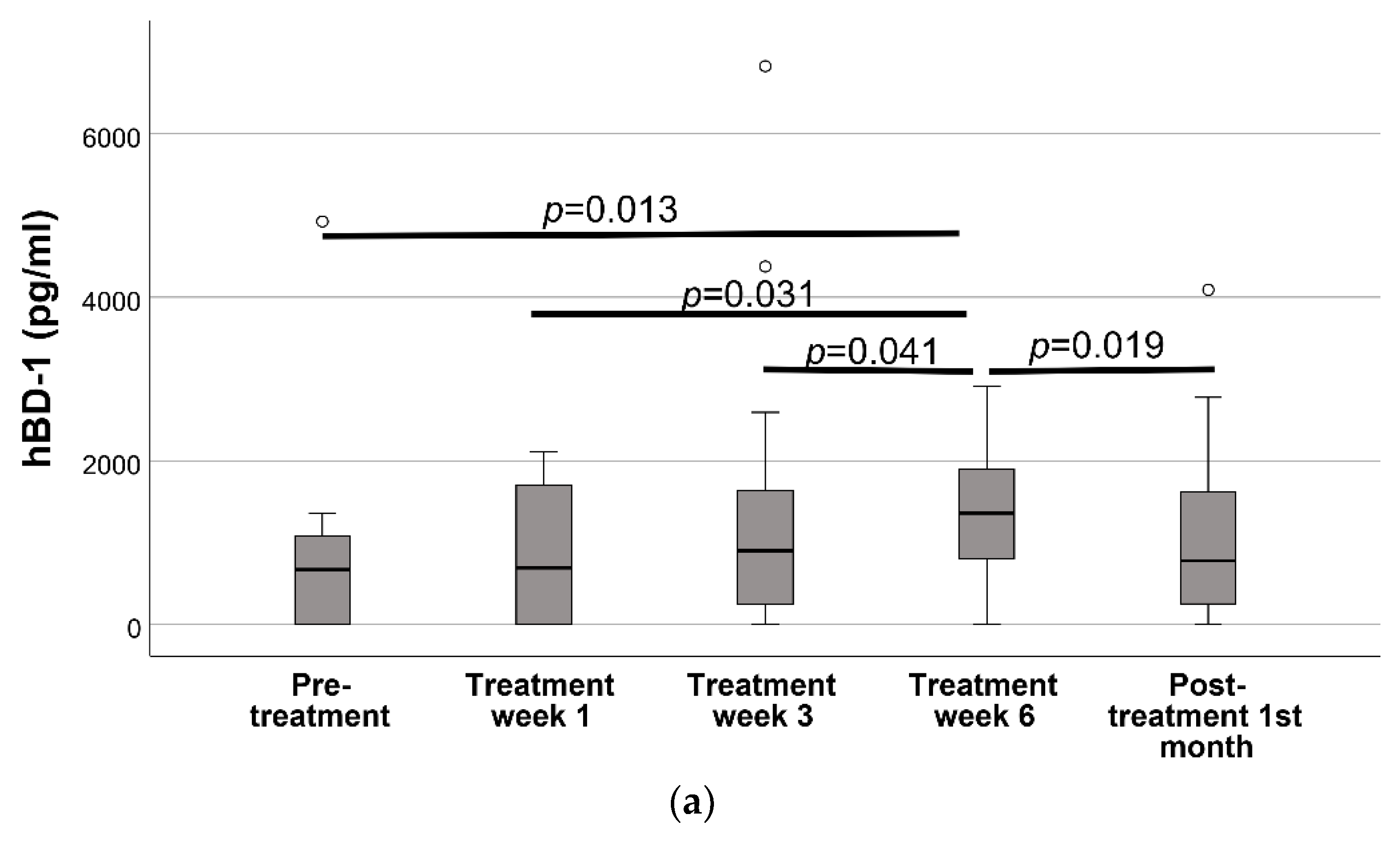 Applsci 13 02056 g002a