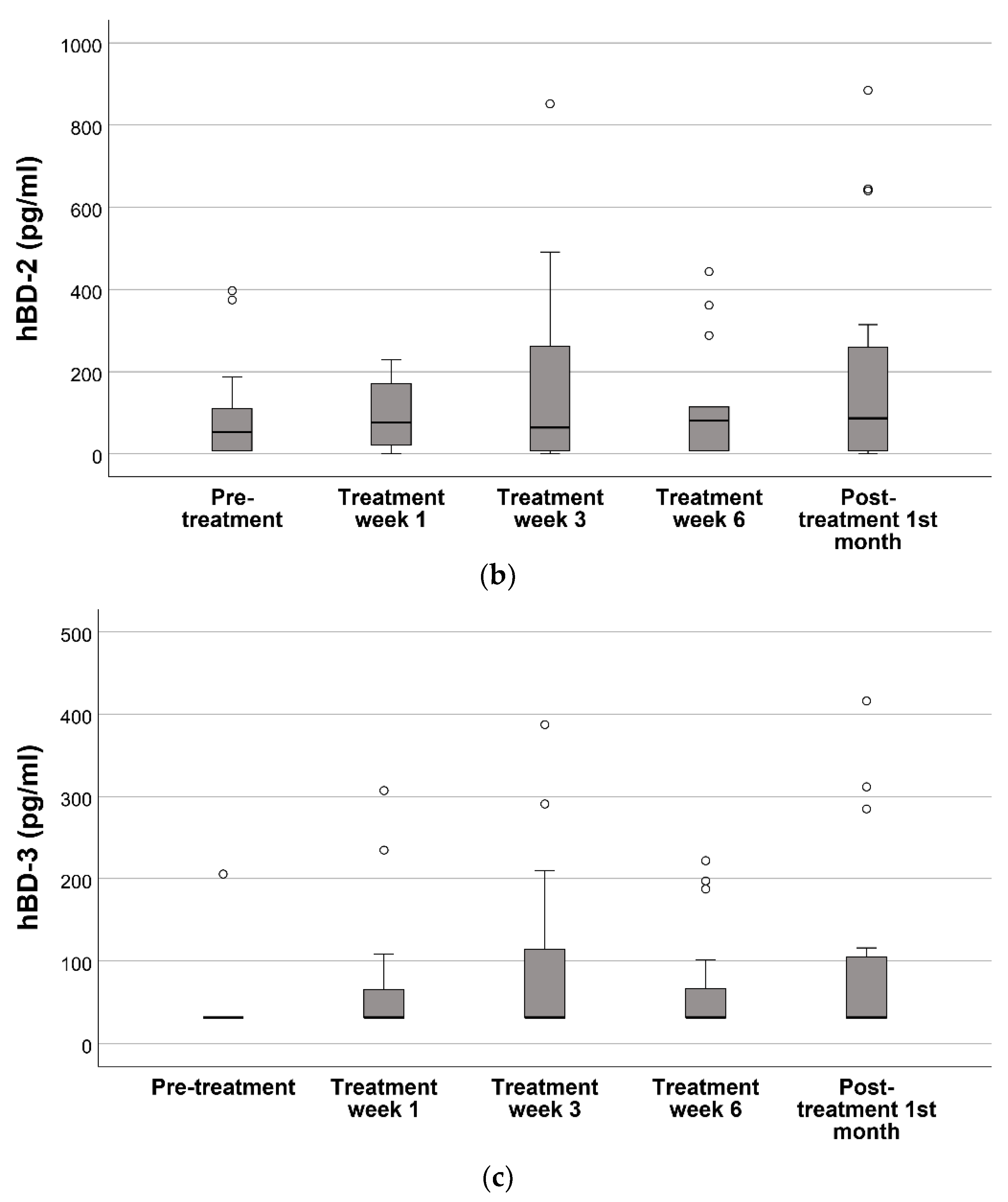 Applsci 13 02056 g002b