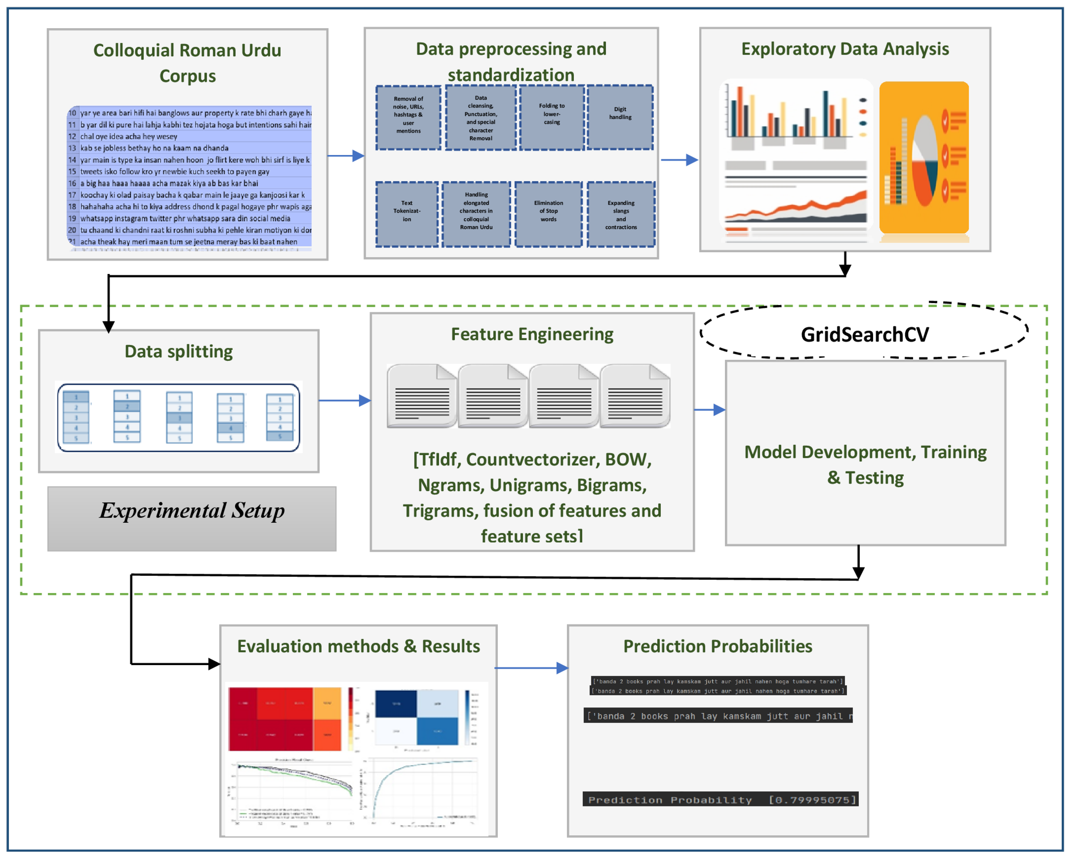 Applsci 13 02062 g001